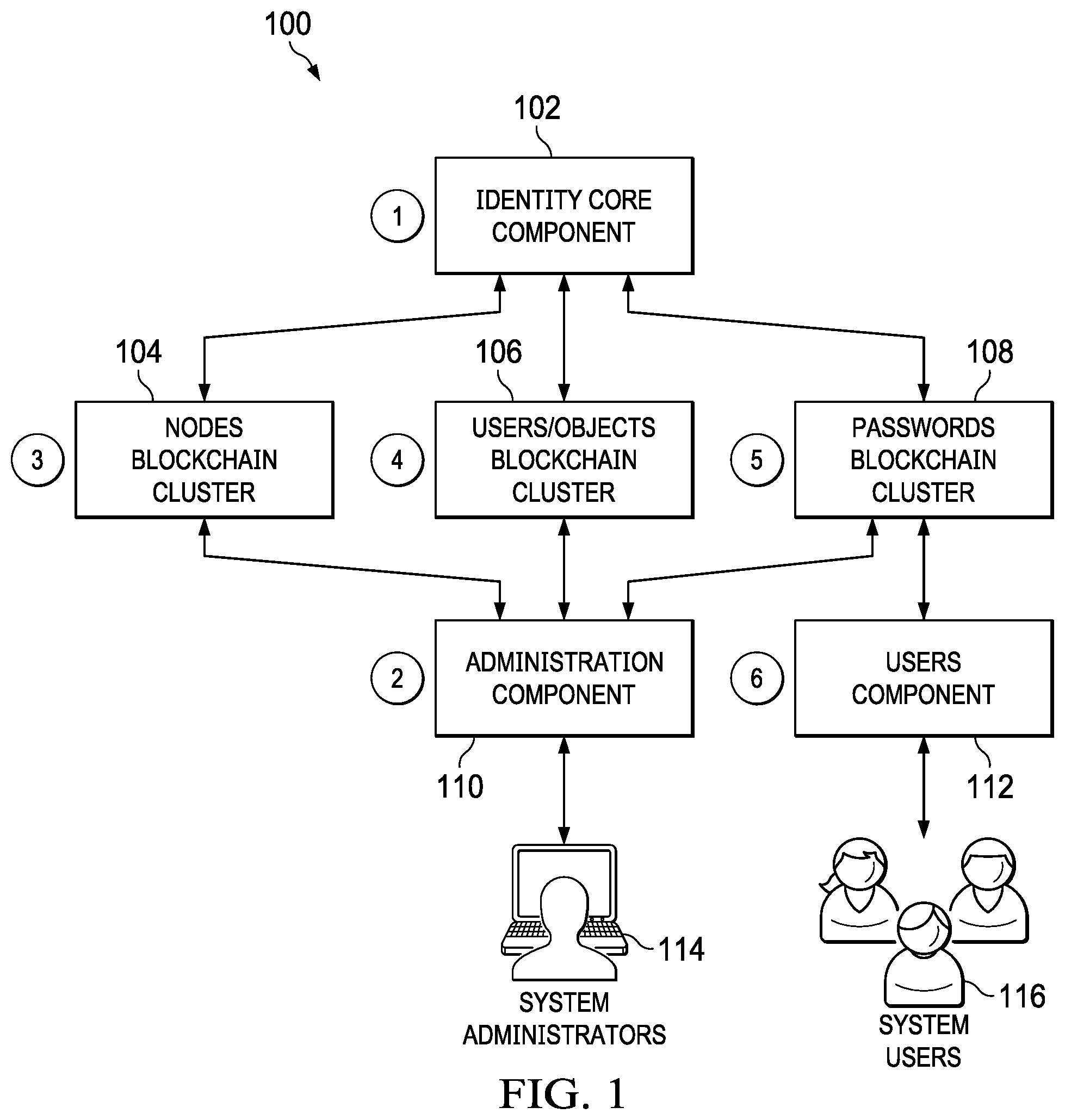 Patent US12368591 — Blockchain enhanced identity access management system — Figure 1