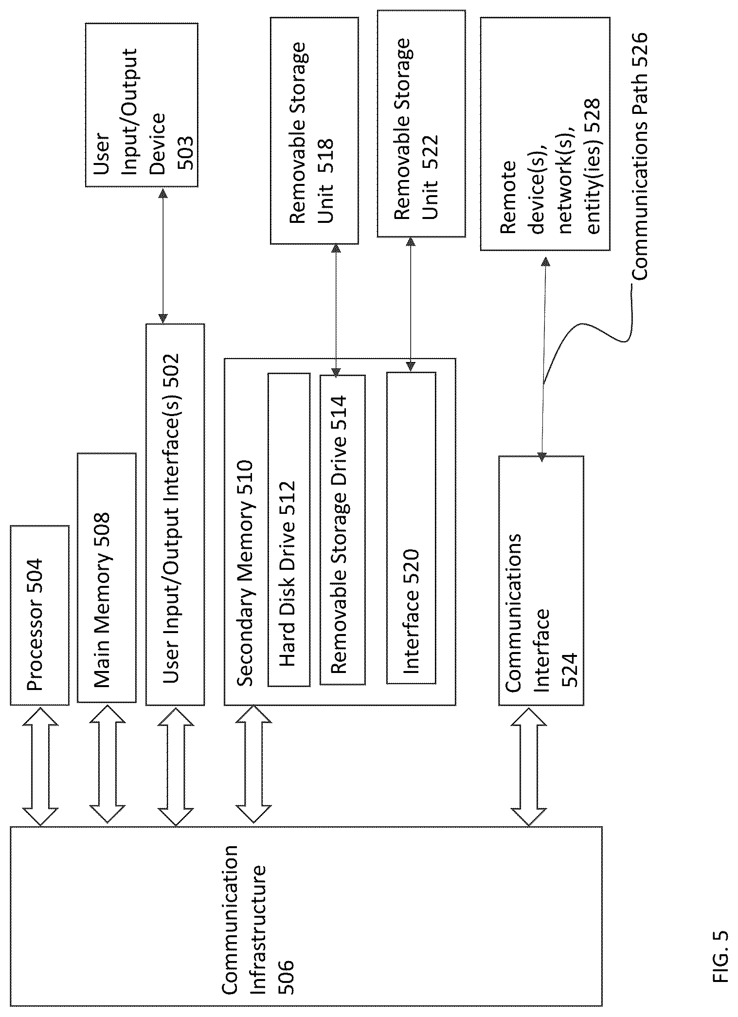 Patent US12368593 Figure 8 – Secure smart card signing digital documents and validation
