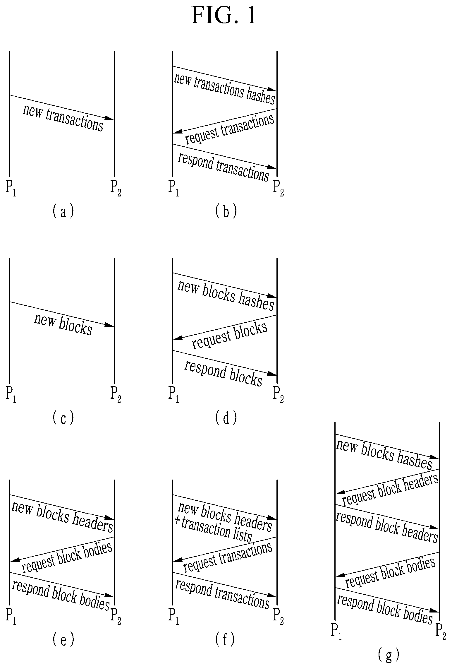 Patent US12368595 — Method and apparatus for verifying validity of transactions and blocks — Figure 1