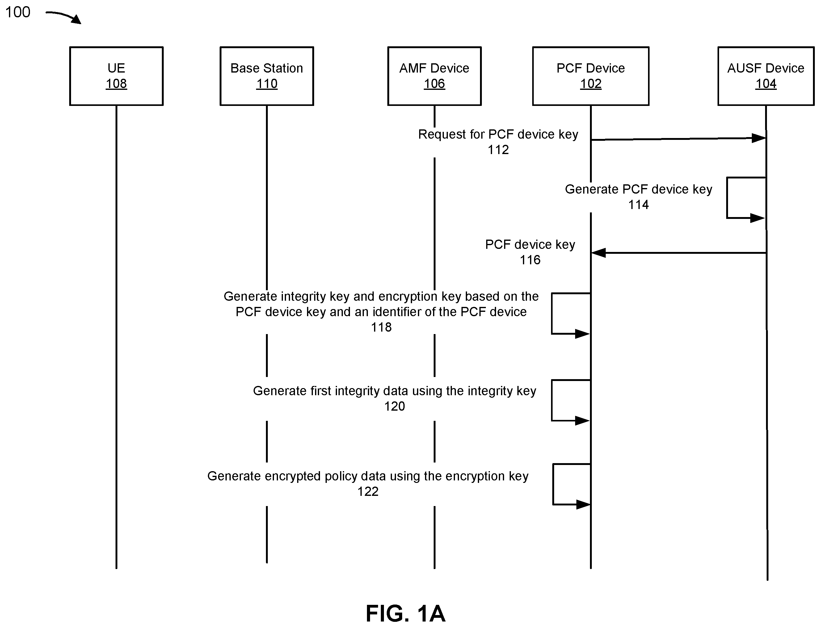 Patent US12368599 — Systems and methods for secure policy messaging — Figure 1