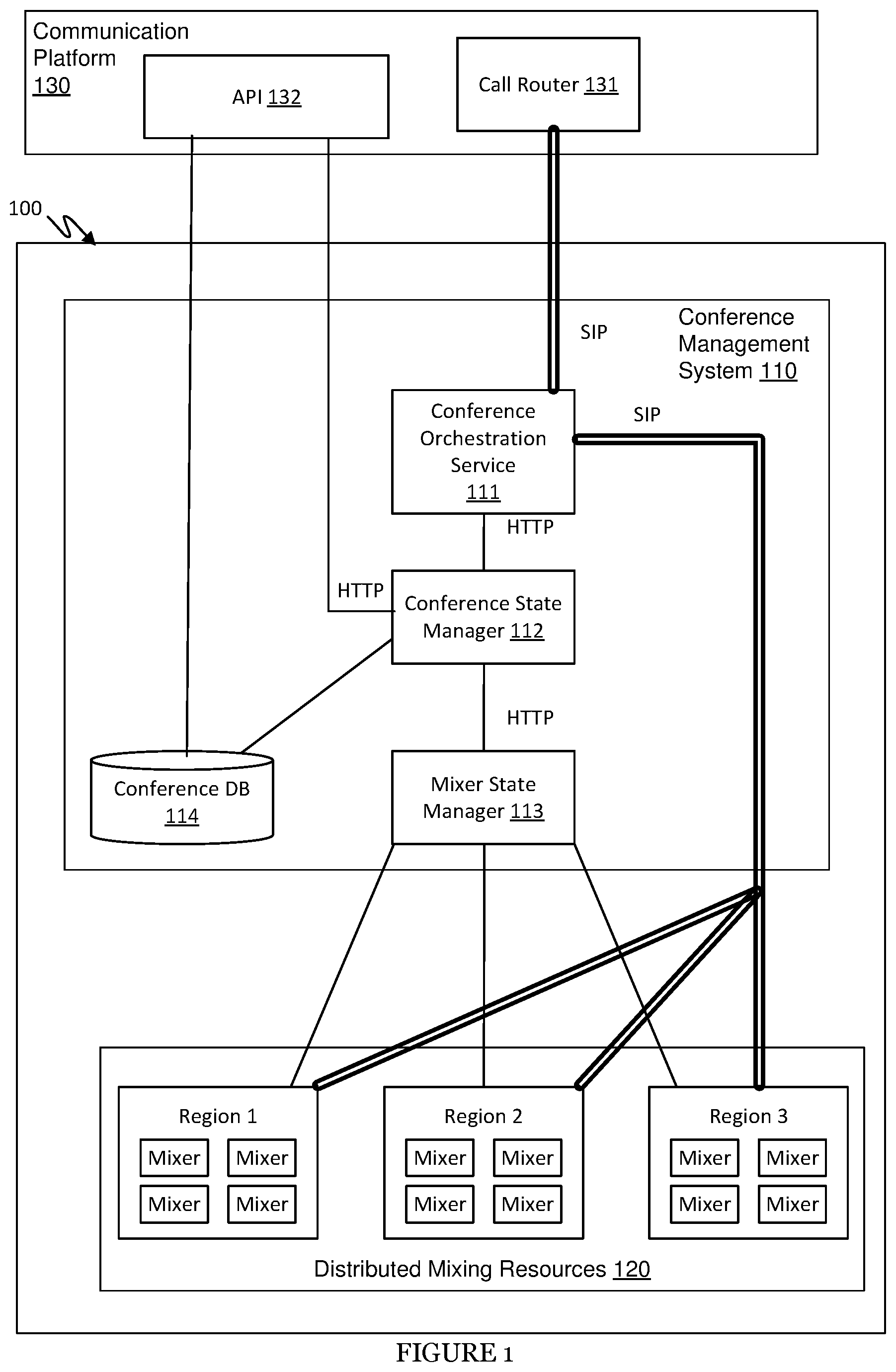 Patent US12368609 Figure 1 – System and method for managing conferencing in a distributed communication network