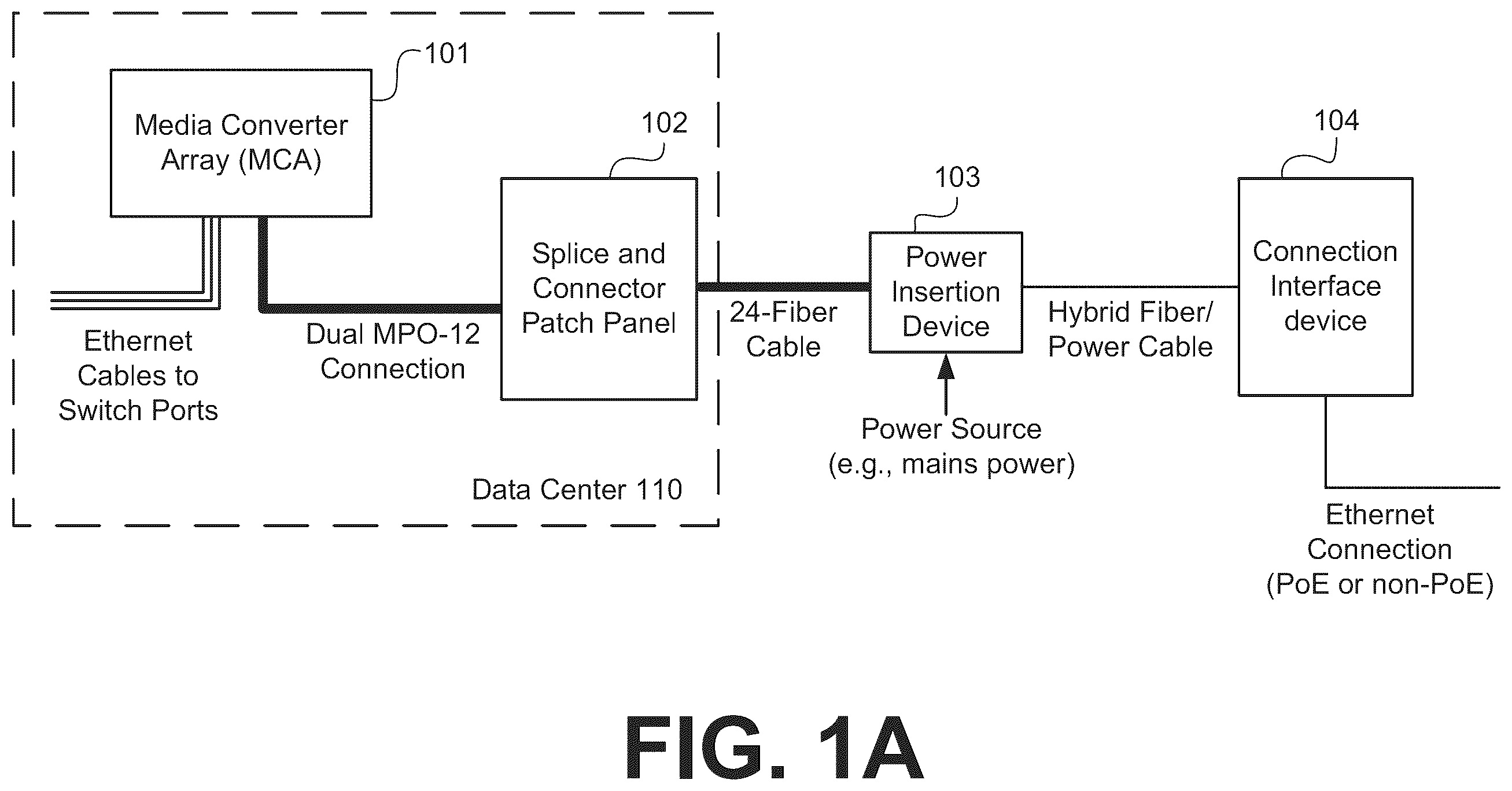 Patent US12368615 — Fiber optic communications and power network — Figure 1
