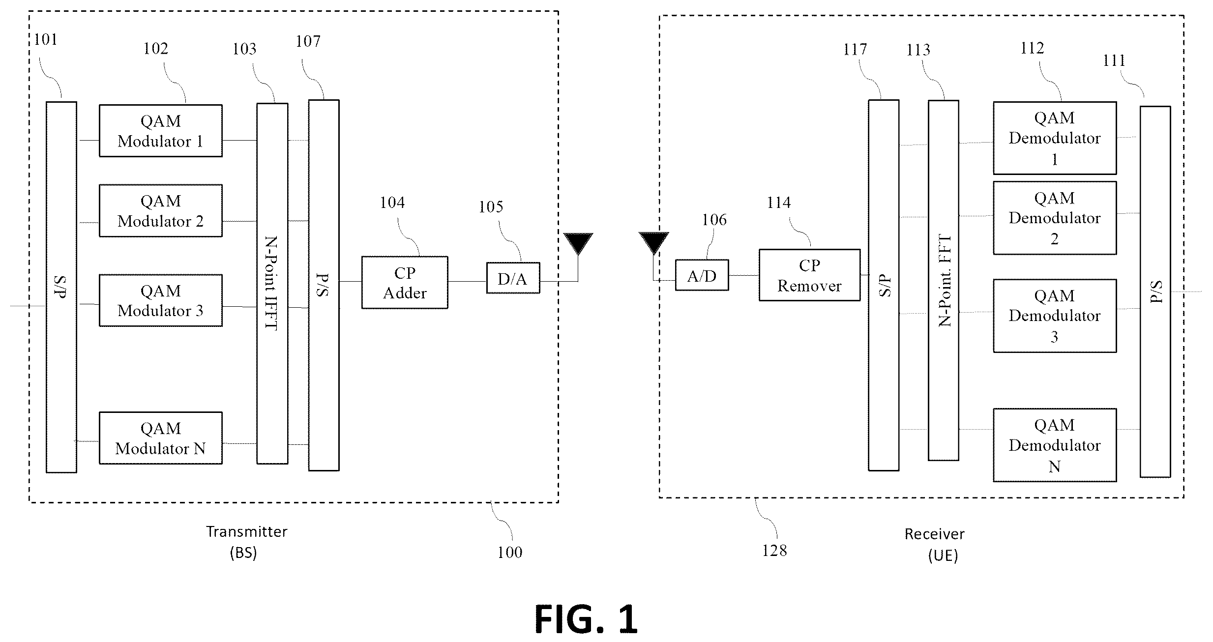 Patent US12368619 — Apparatus and method for an improved transmitter for multi-service radio networks — Figure 1