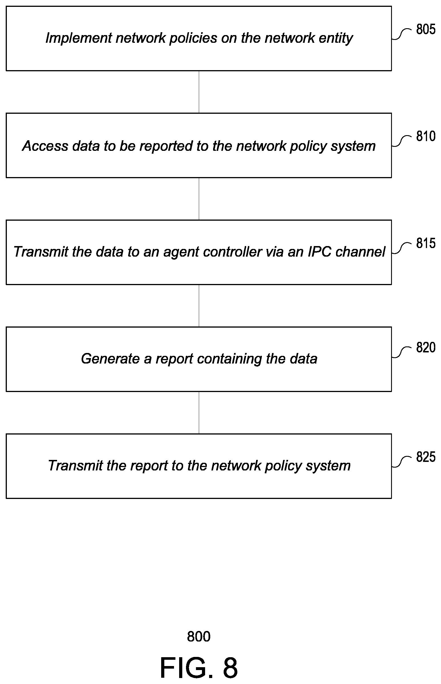Patent US12368629 Figure 8 – Network agent for reporting to a network policy system