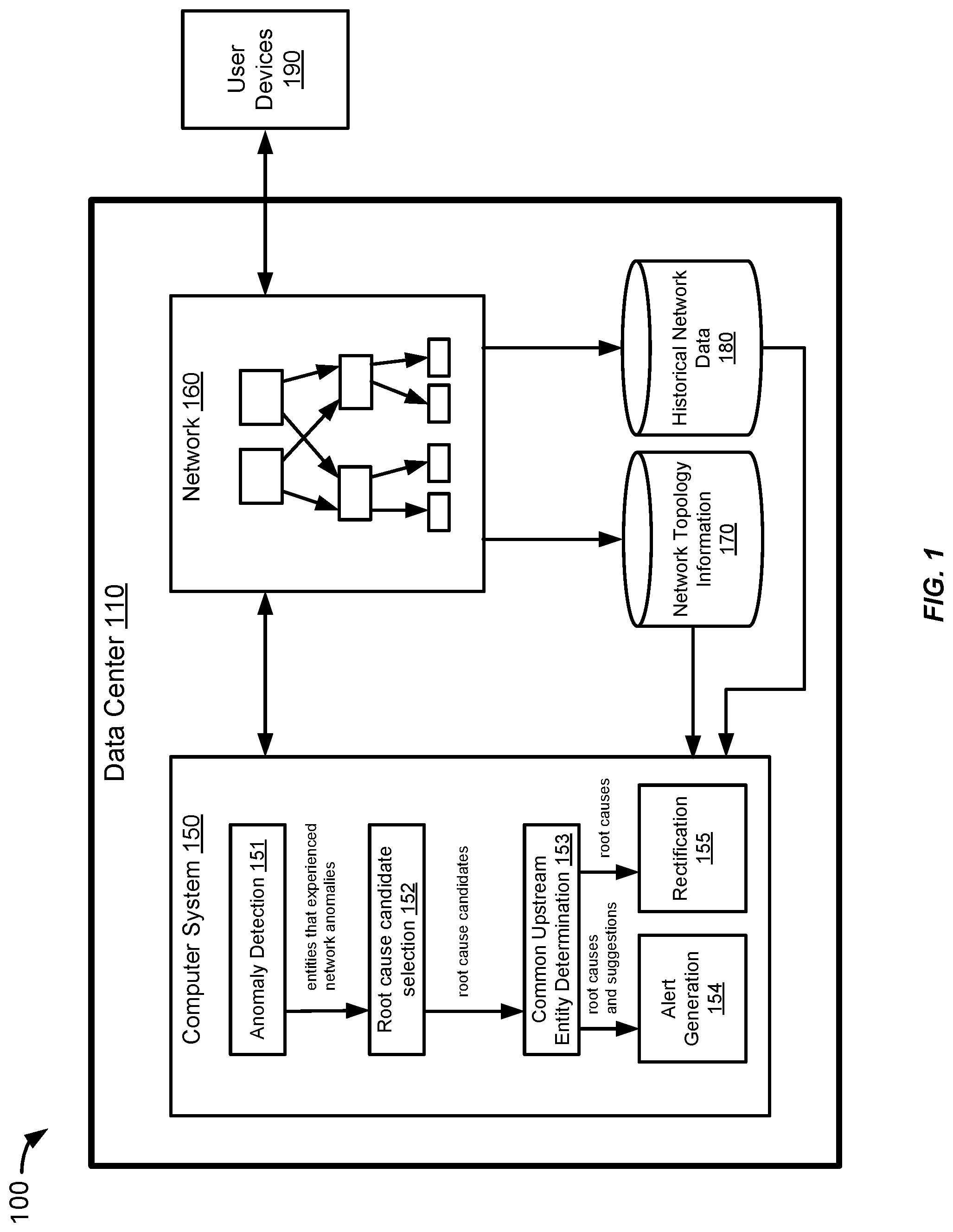 Patent US12368634 Figure 1 – Identifying root causes of network anomalies