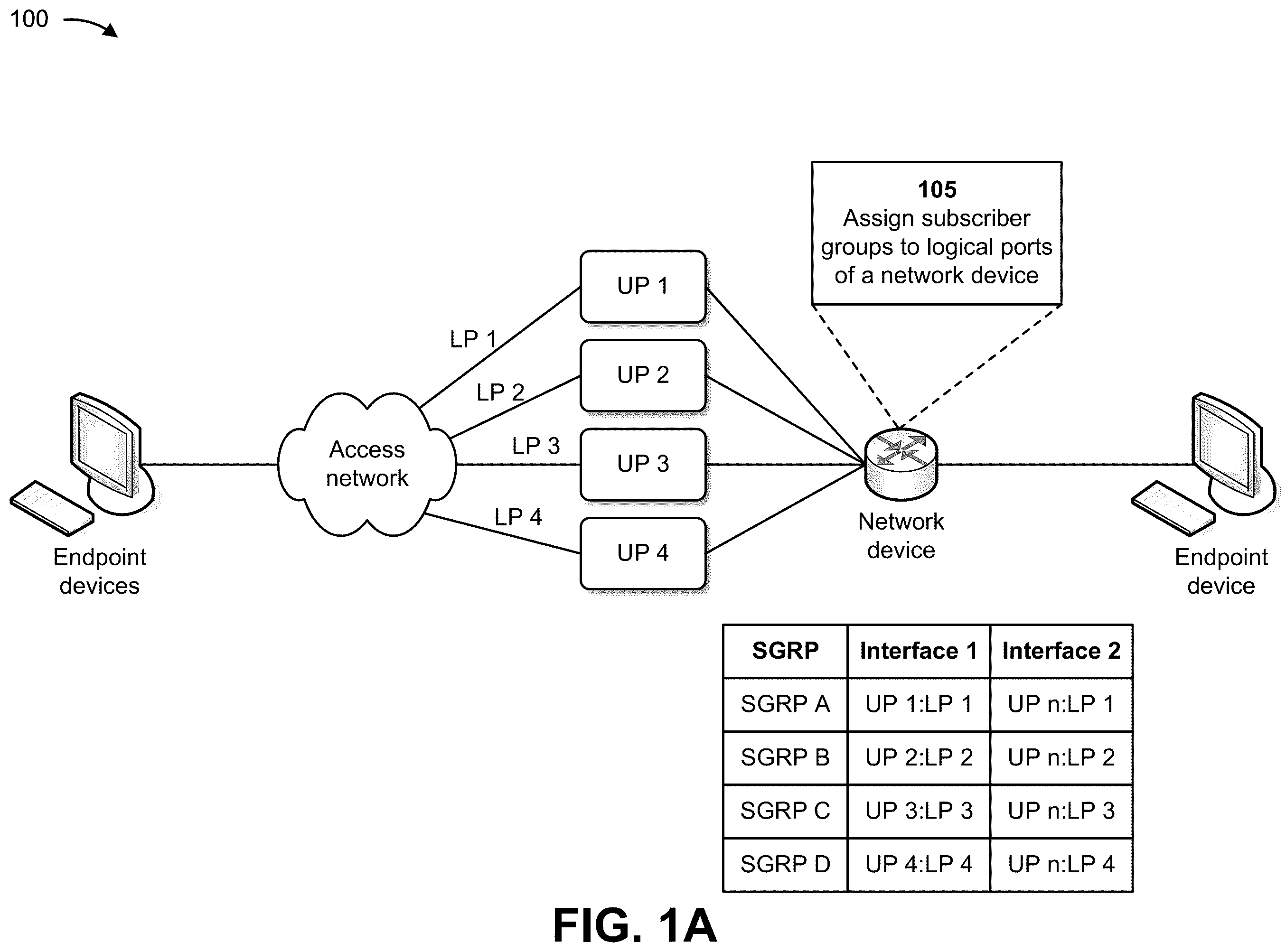 Patent US12368635 — Load balancing and ensuring availability for network subscriber groups — Figure 1