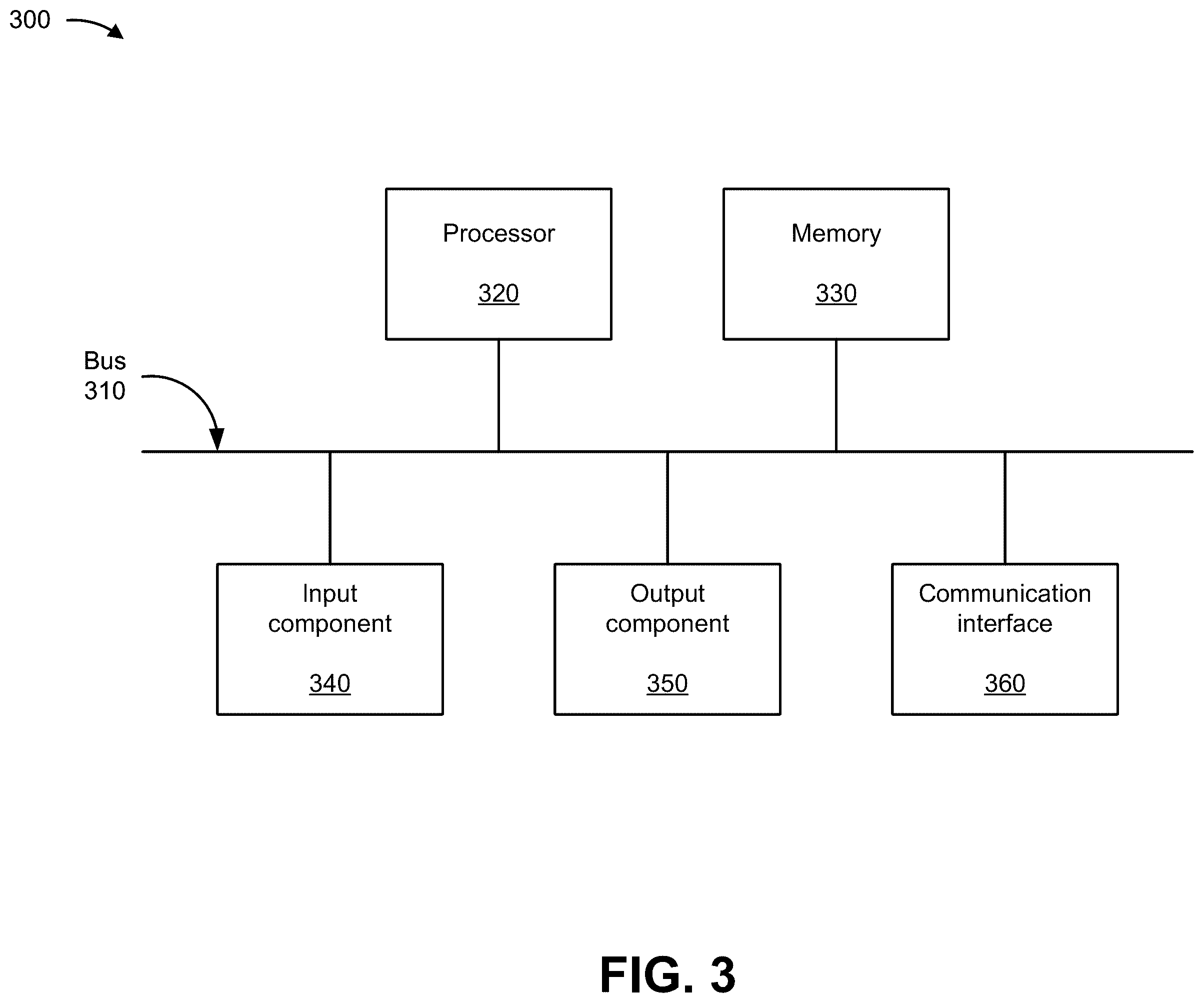 Patent US12368635 Figure 5 – Load balancing and ensuring availability for network subscriber groups