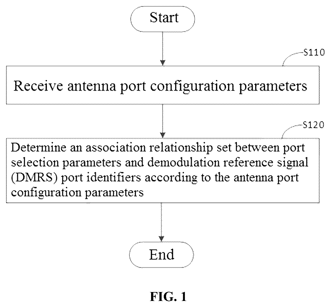 Patent US12368636 Figure 1 – Port configuration method and device