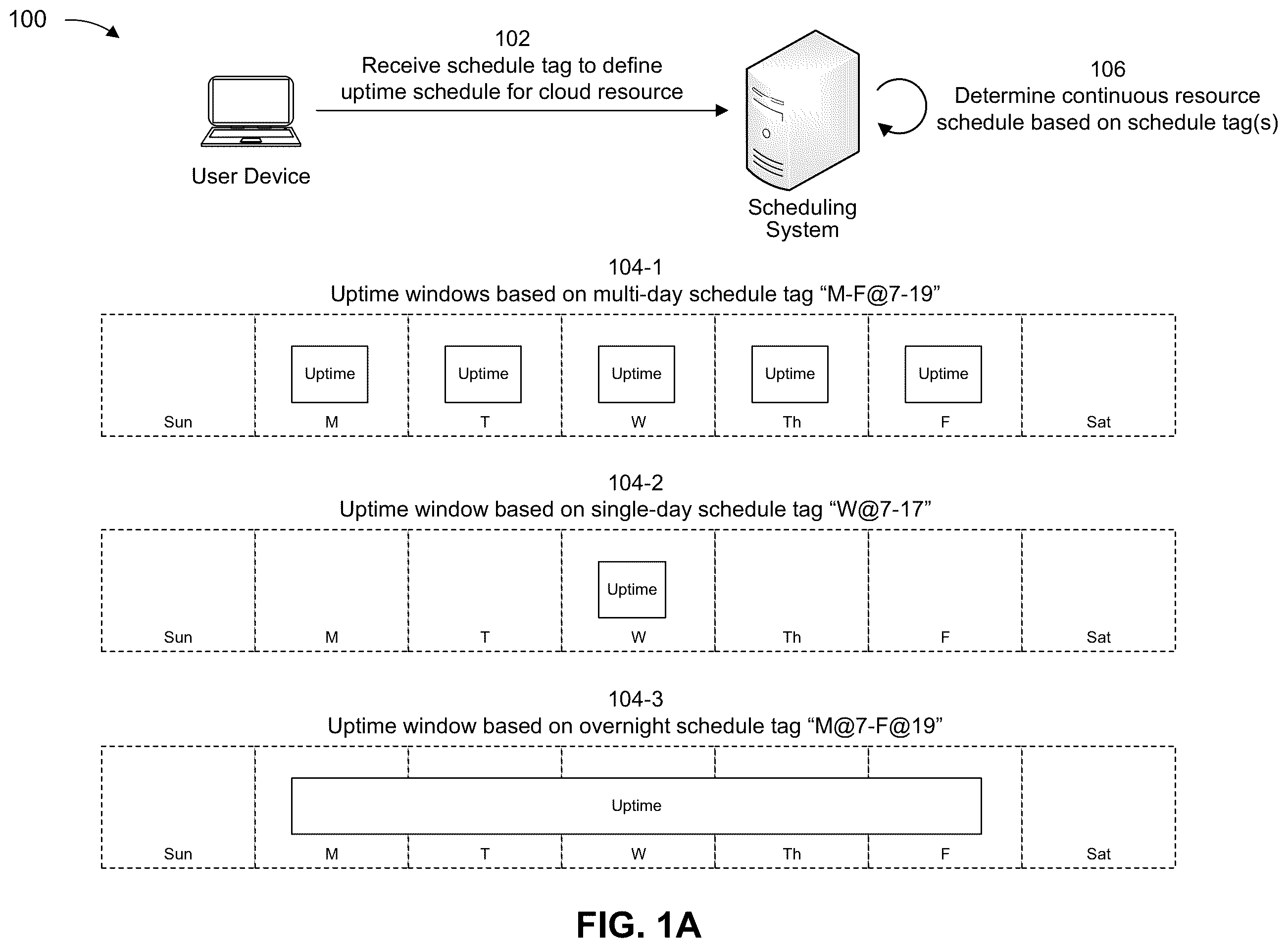 Patent US12368639 — Continuous scheduling for automated suspension and resumption of cloud resources — Figure 1
