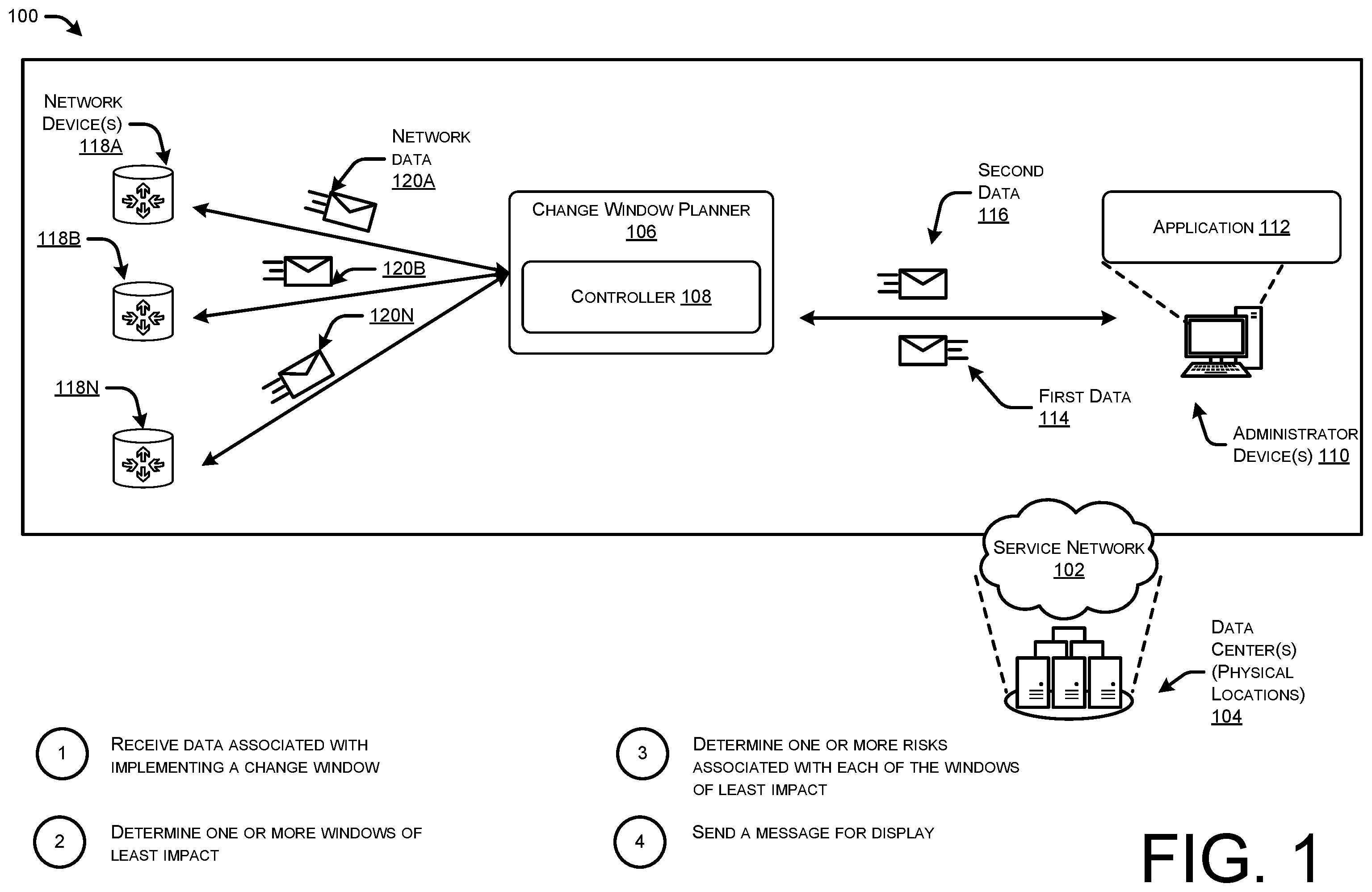 Patent US12368640 — Intelligent change window planner — Figure 1