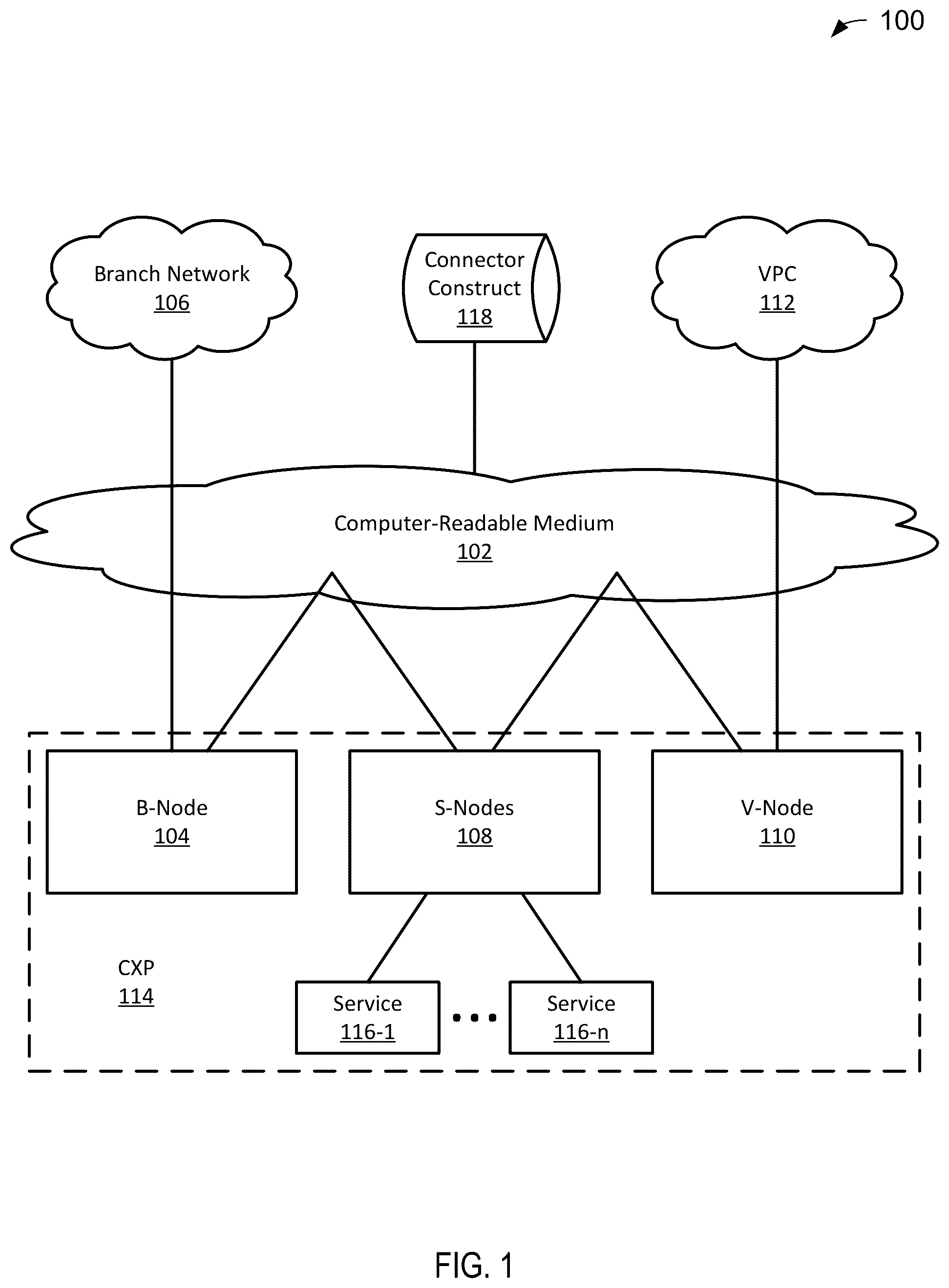 Patent US12368643 — Multi-tenant policy framework — Figure 1