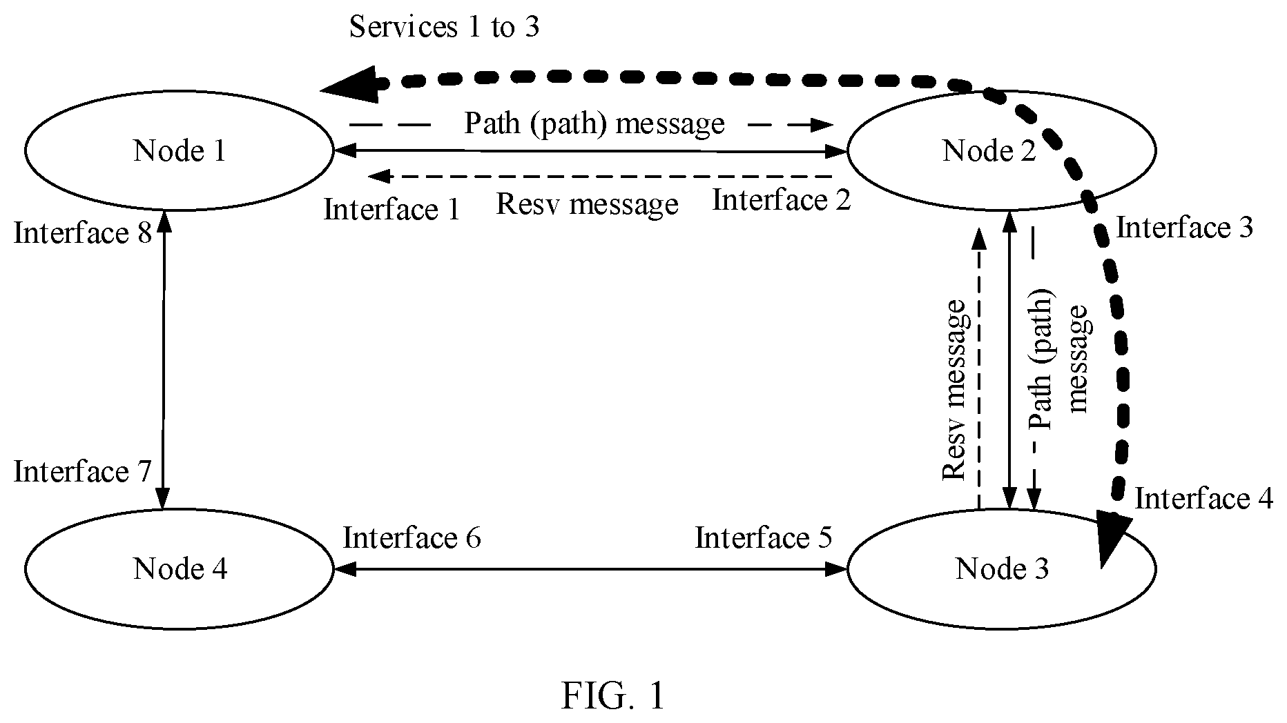 Patent US12368655 Figure 1 – Service resource preconfiguration method and device, and system
