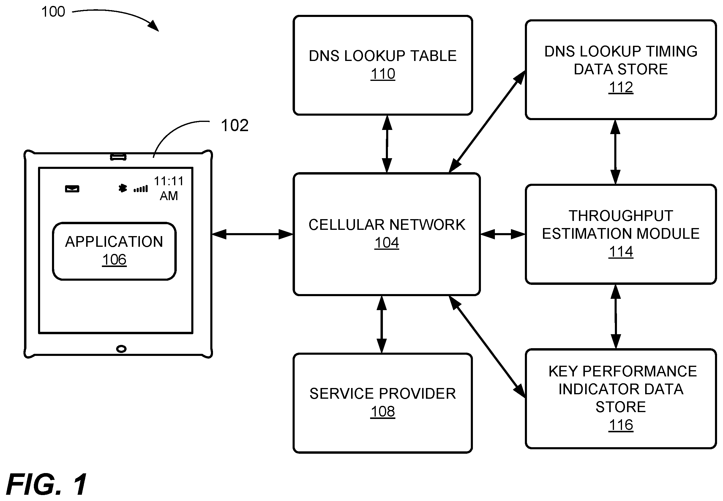 Patent US12368658 — Systems and methods for estimating throughput — Figure 1