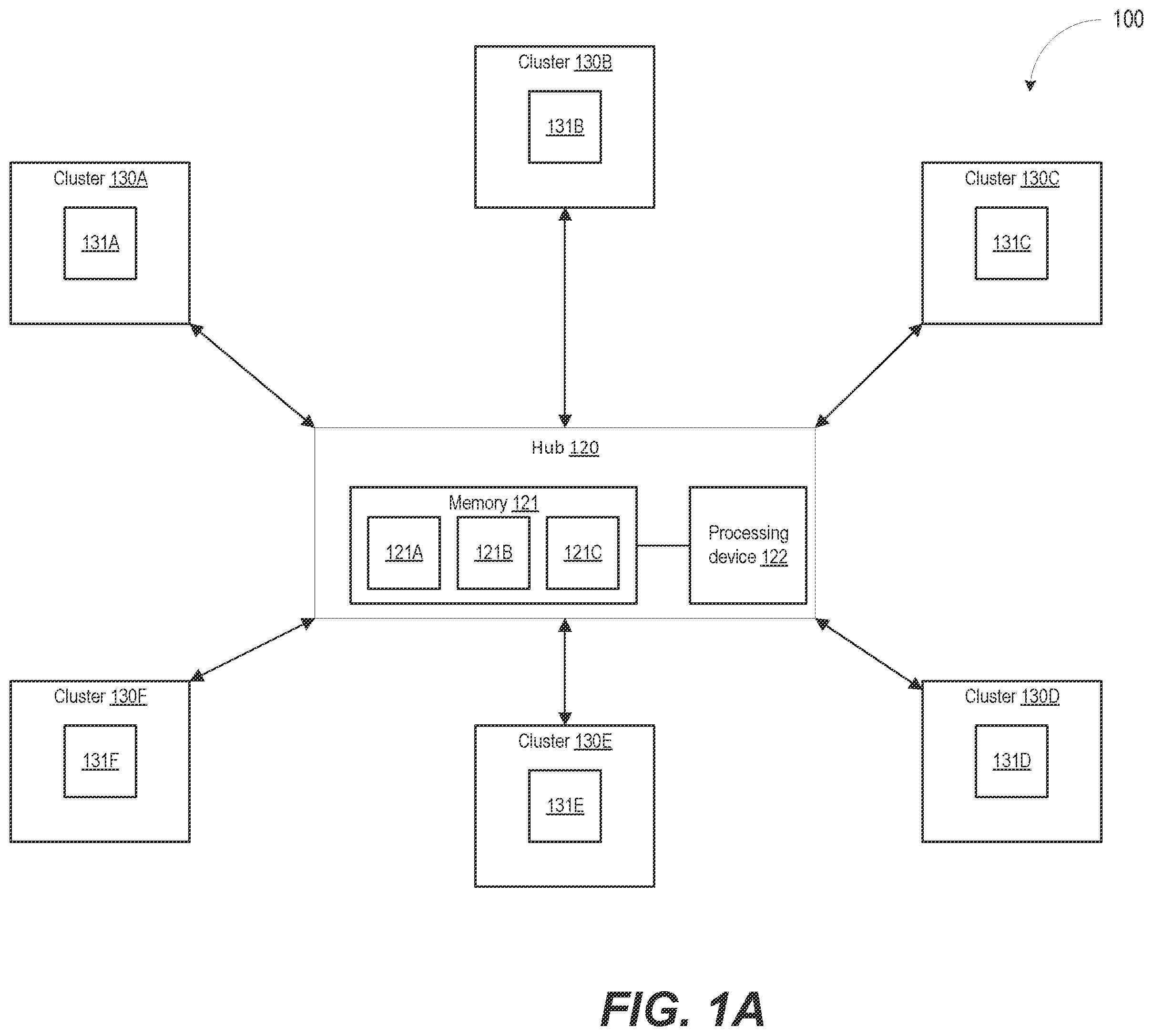 Patent US12368660 — Multi-cluster networking using hub and spoke elastic mesh — Figure 1