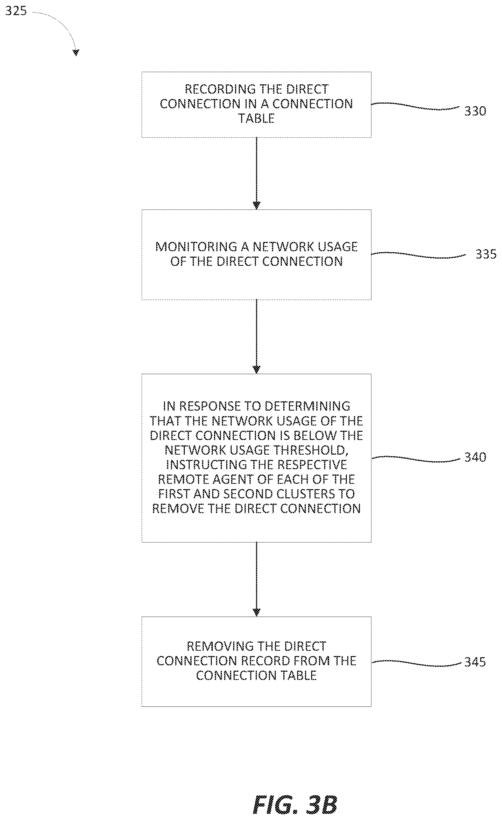 Patent US12368660 Figure 7 – Multi-cluster networking using hub and spoke elastic mesh