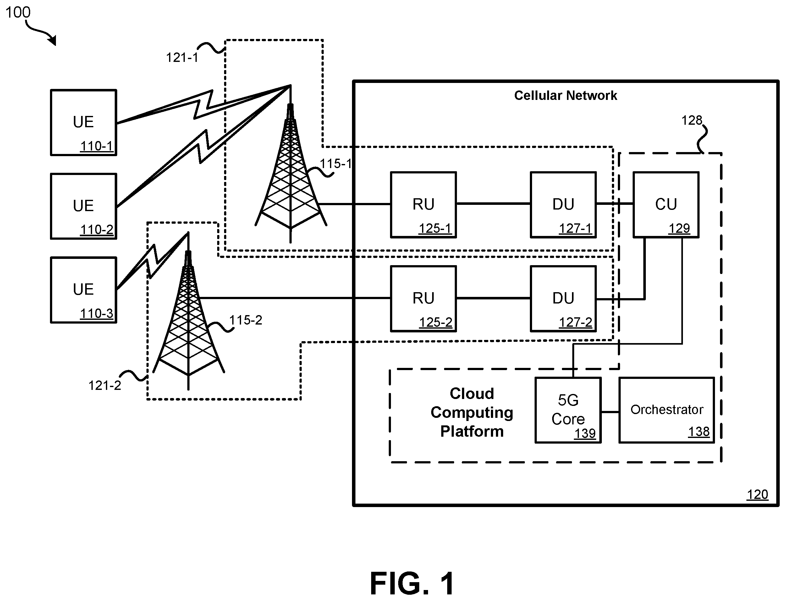 Patent US12368661 Figure 1 – Cellular network chaos simulation