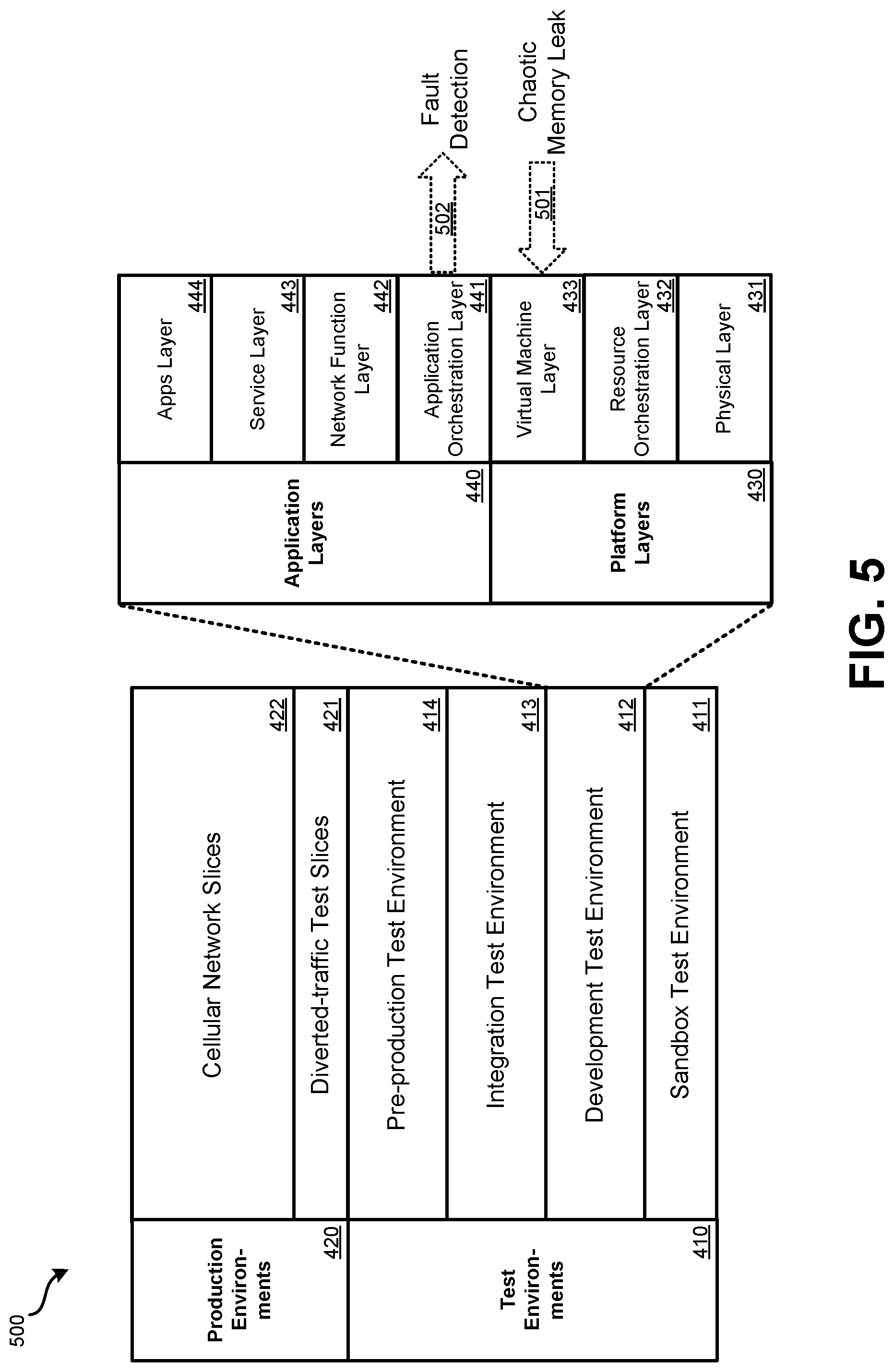 Patent US12368661 Figure 5 – Cellular network chaos simulation