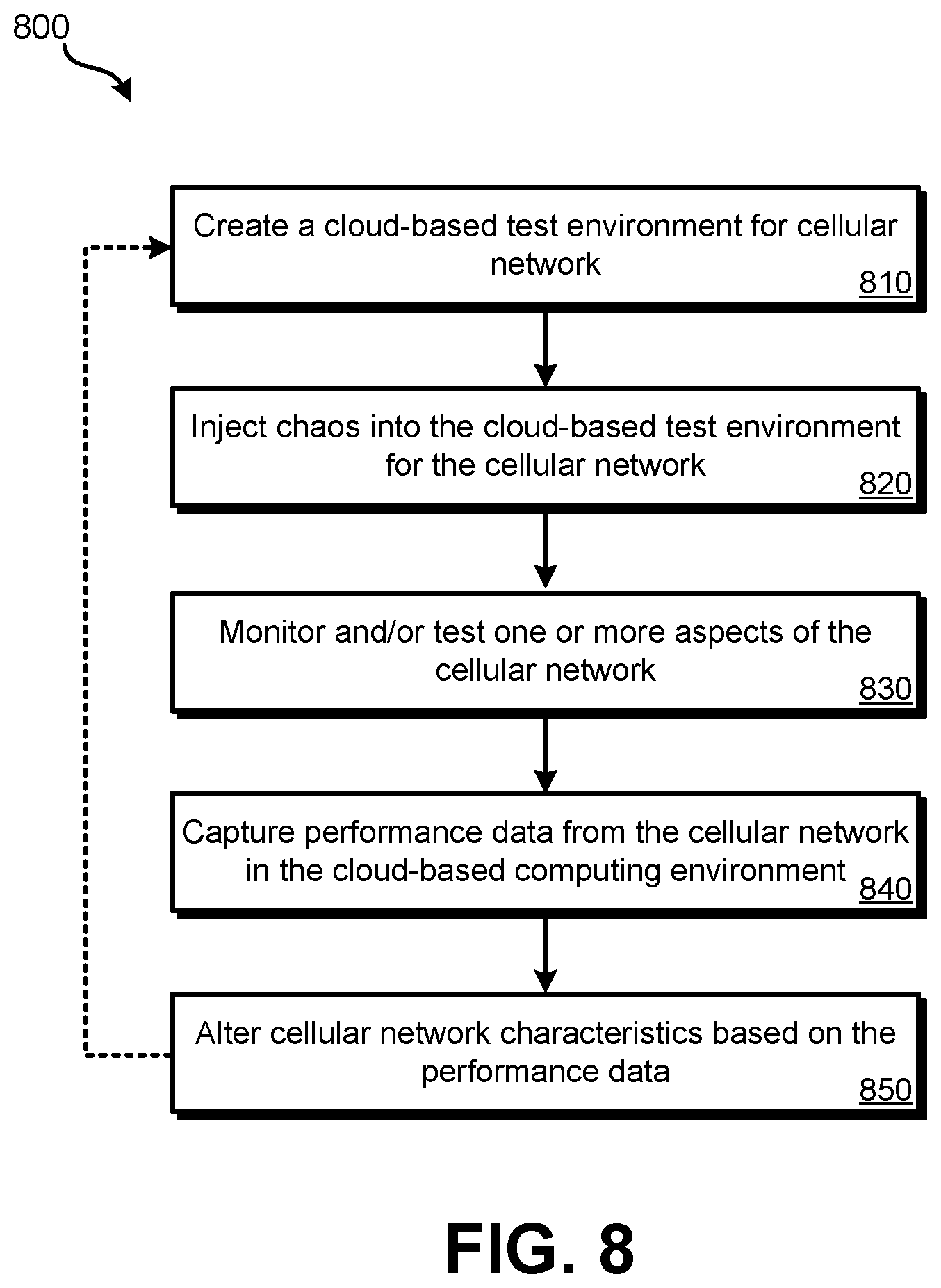 Patent US12368661 Figure 8 – Cellular network chaos simulation