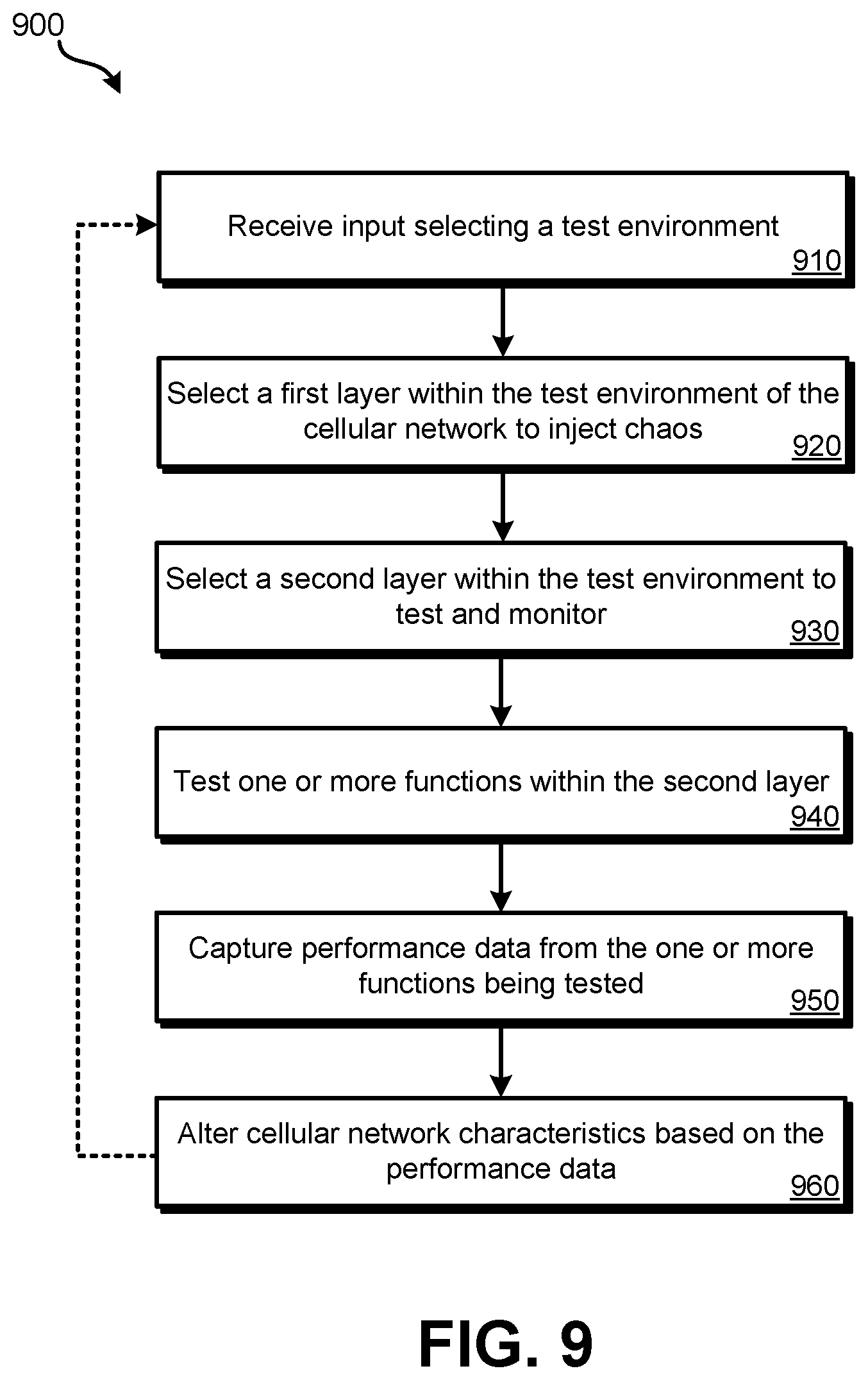 Patent US12368661 Figure 9 – Cellular network chaos simulation