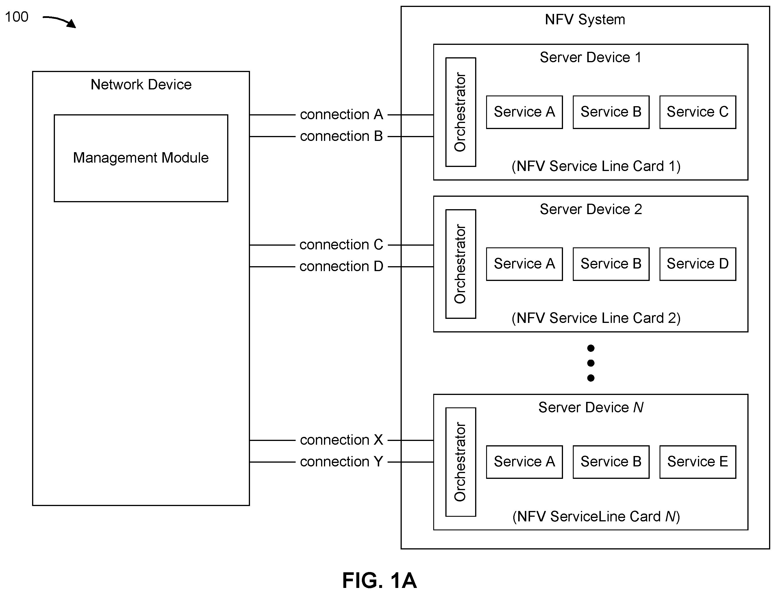 Patent US12368672 — Facilitating elasticity of a network device — Figure 1