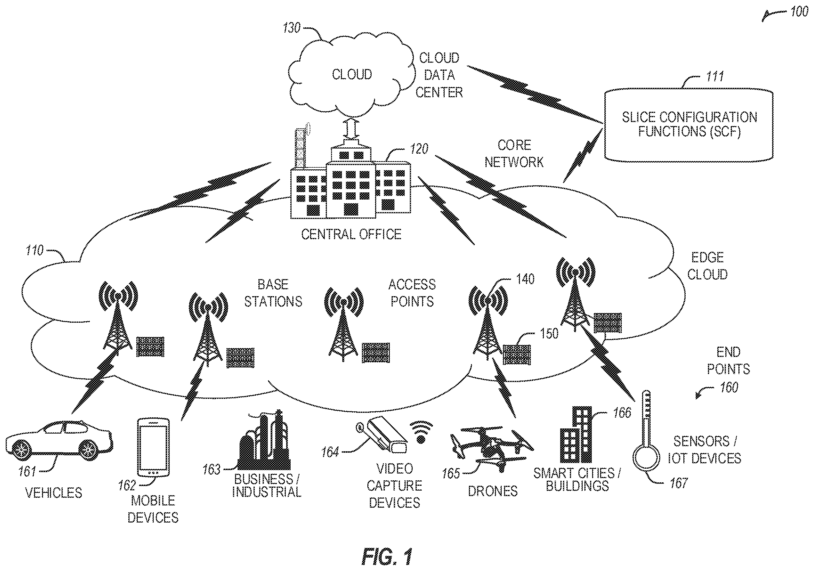 Patent US12368681 — End-to-end network slicing (ENS) from ran to core network for next generation (NG) communications — Figure 1