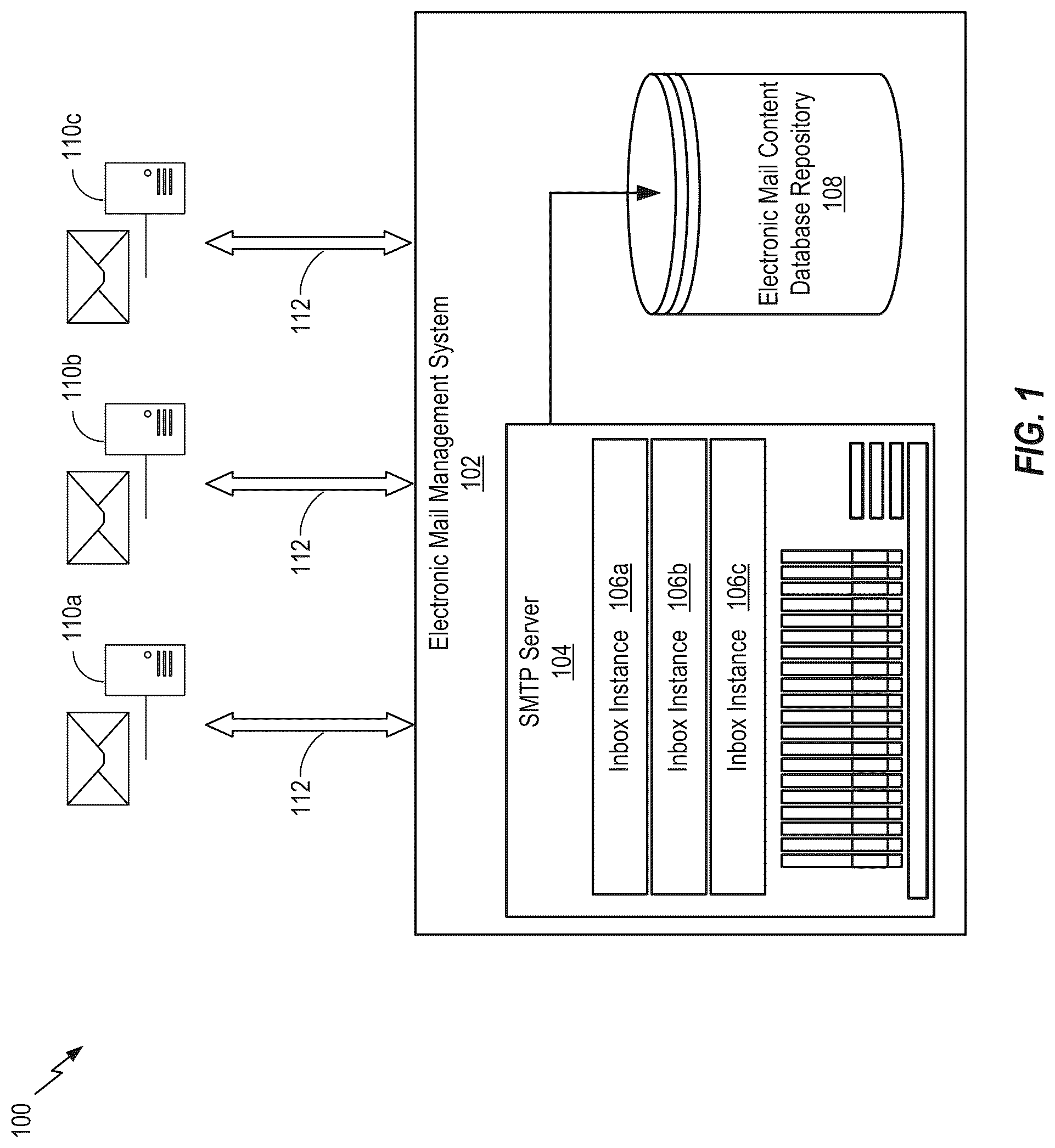 Patent US12368692 — Systems and methods for electronic mail categorization and generative analysis — Figure 1