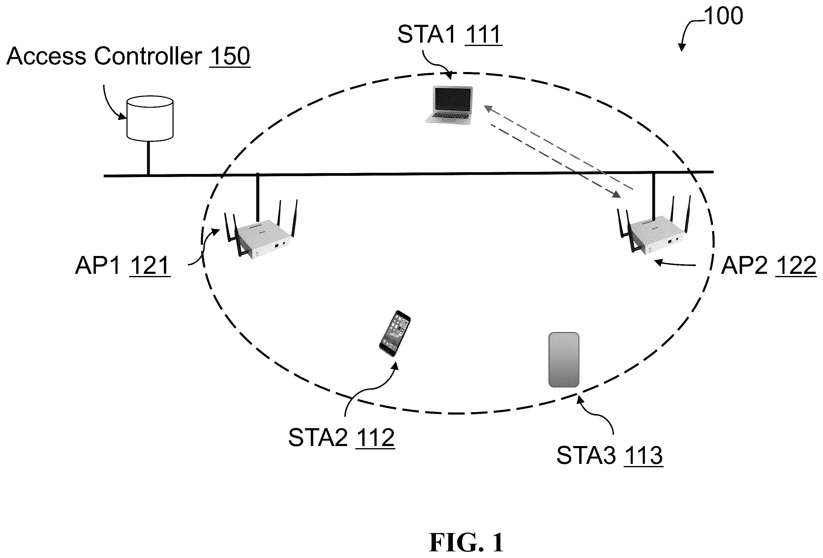 Patent US12368693 Figure 1 – Dynamic MAC address change mechanism for wireless communications