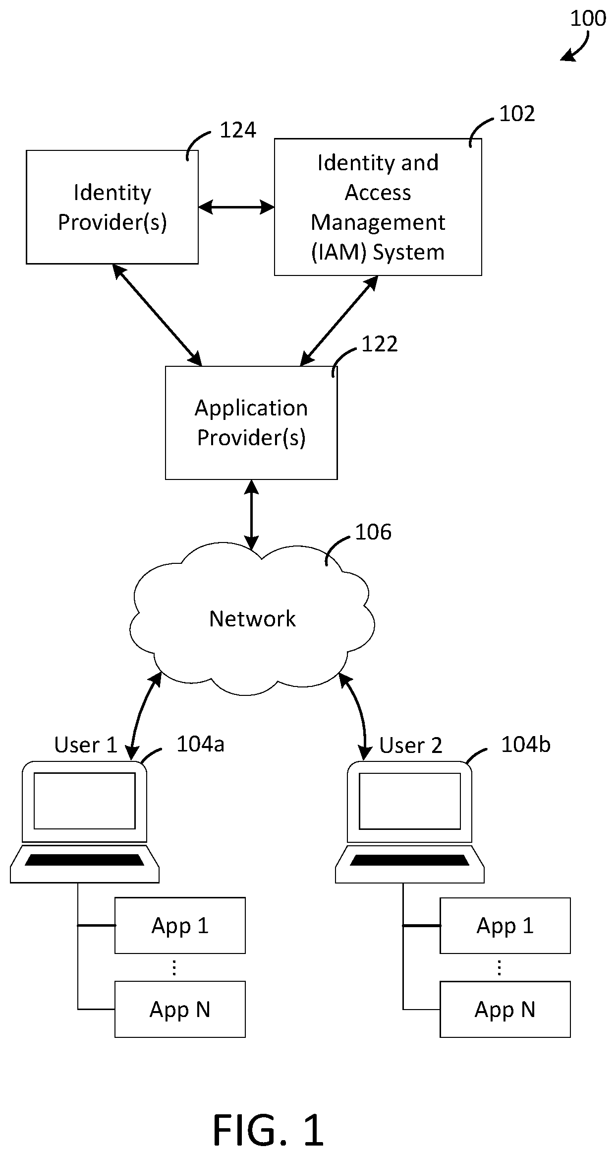 Patent US12368702 Figure 1 – Intent-based identity access management systems and methods