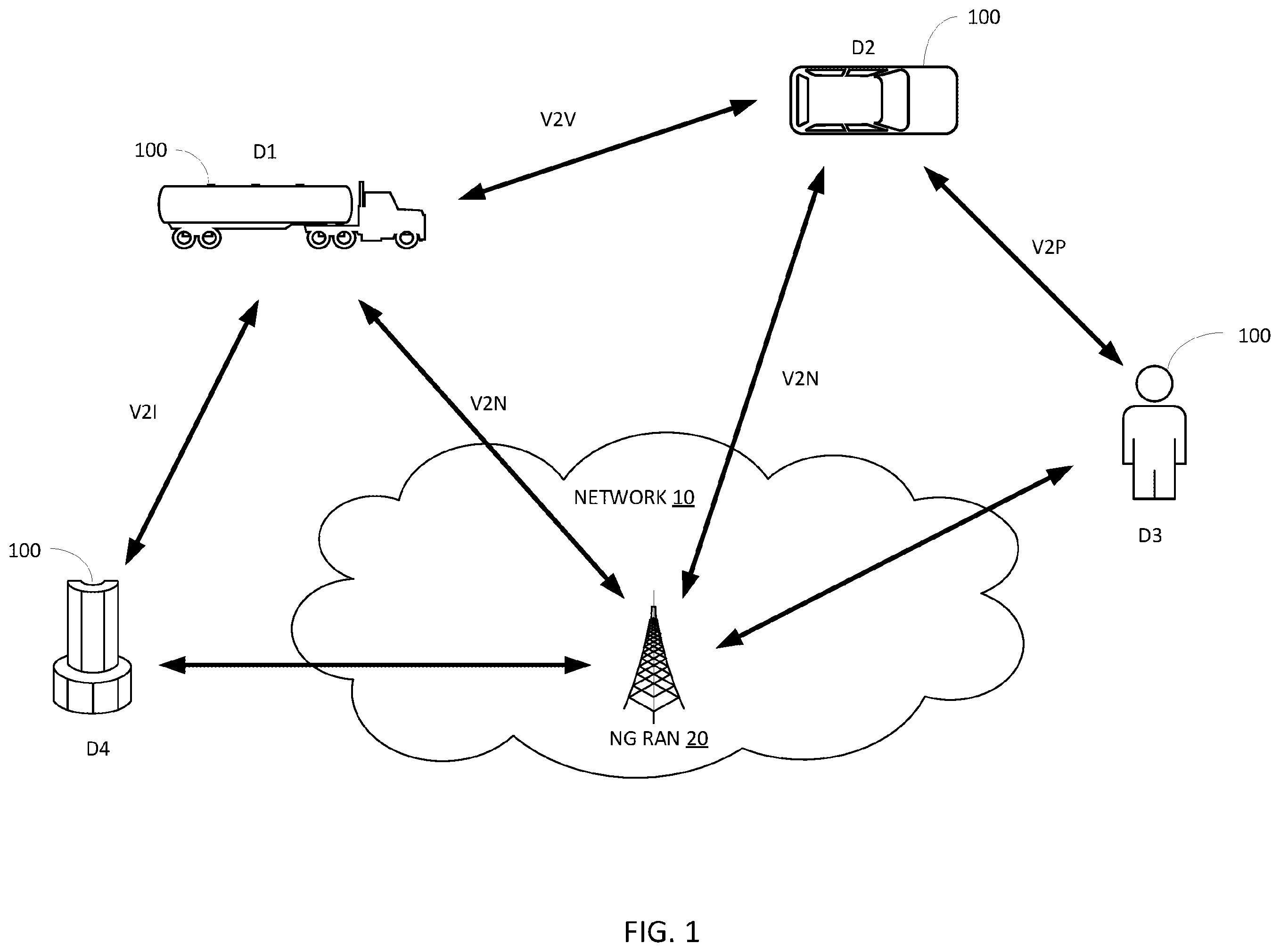 Patent US12368706 — Privacy protection for sidelink communications — Figure 1