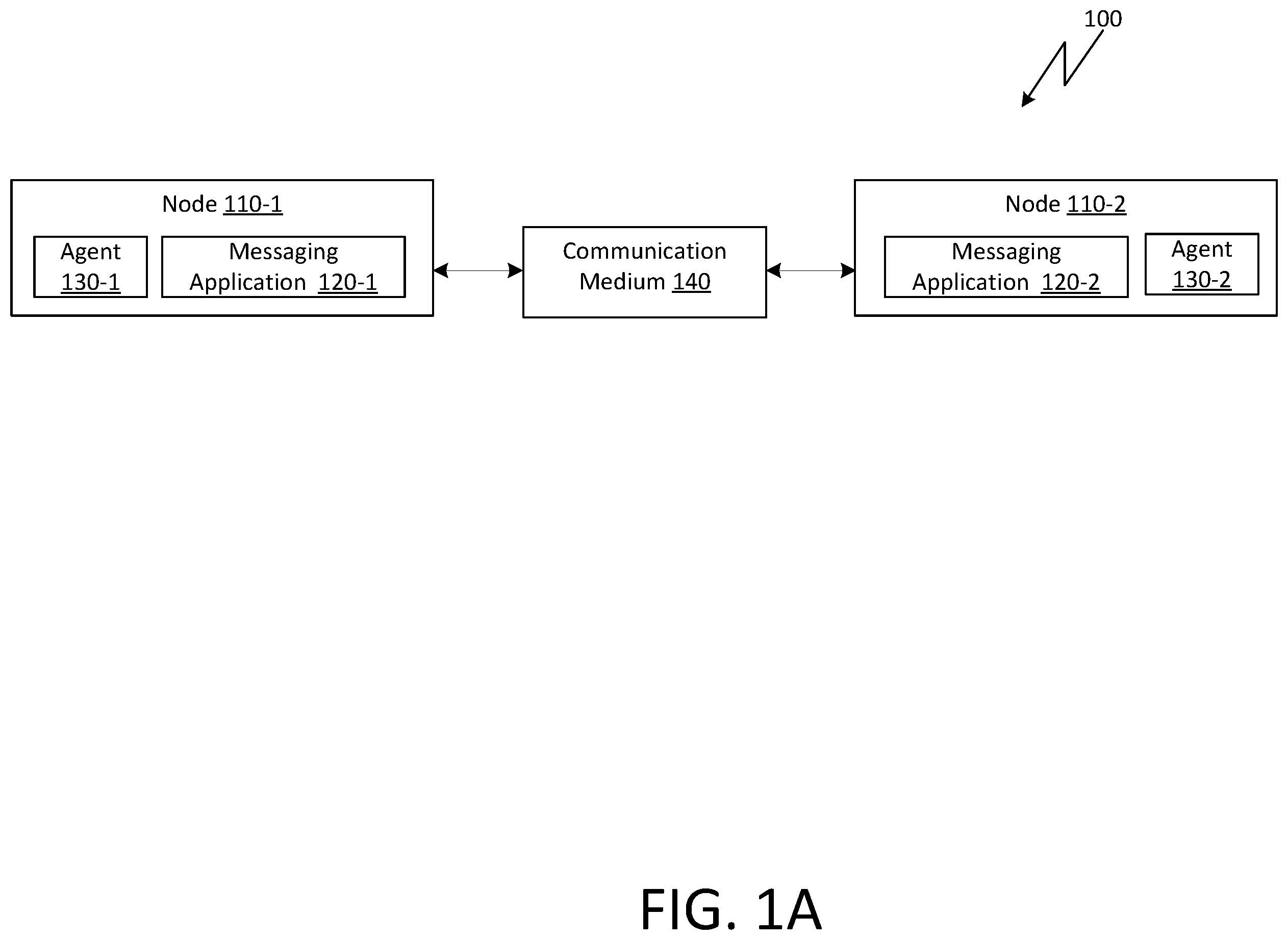Patent US12368720 — Messaging among message groups in a mesh network — Figure 1