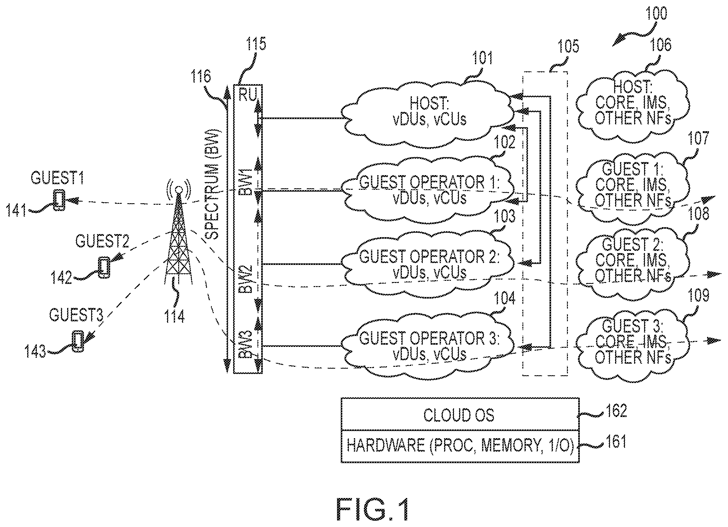 Patent US12368721 Figure 1 – Auto account provisioning in a cloud-based wireless network