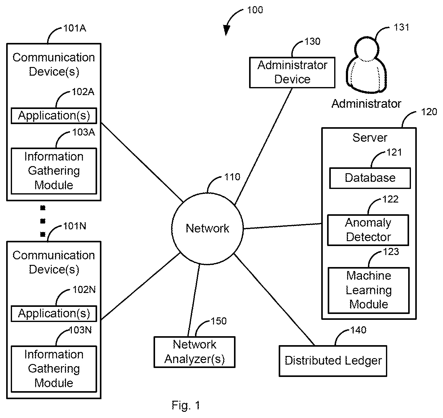 Patent US12368722 Figure 1 – Tying anomalies to authentication levels