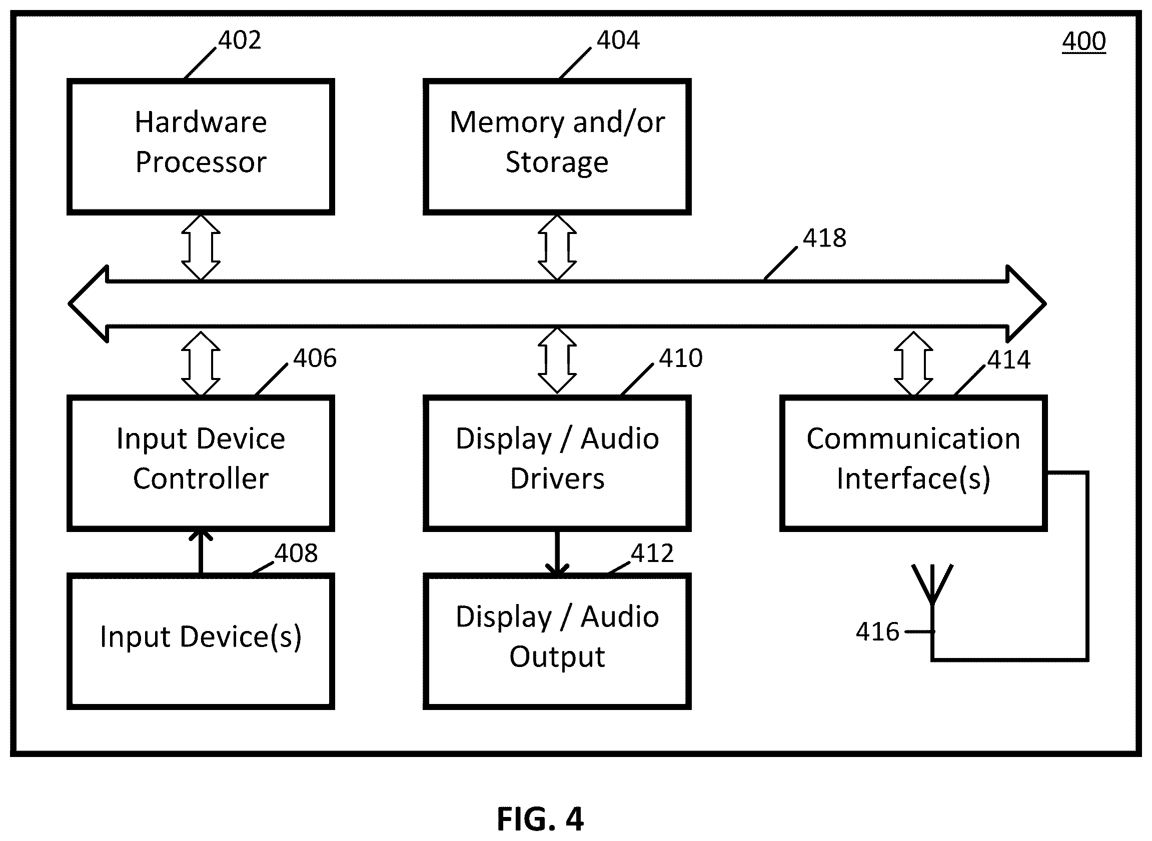 Patent US12368725 Figure 4 – Methods, systems, and media for presenting alerts indicating malicious activity