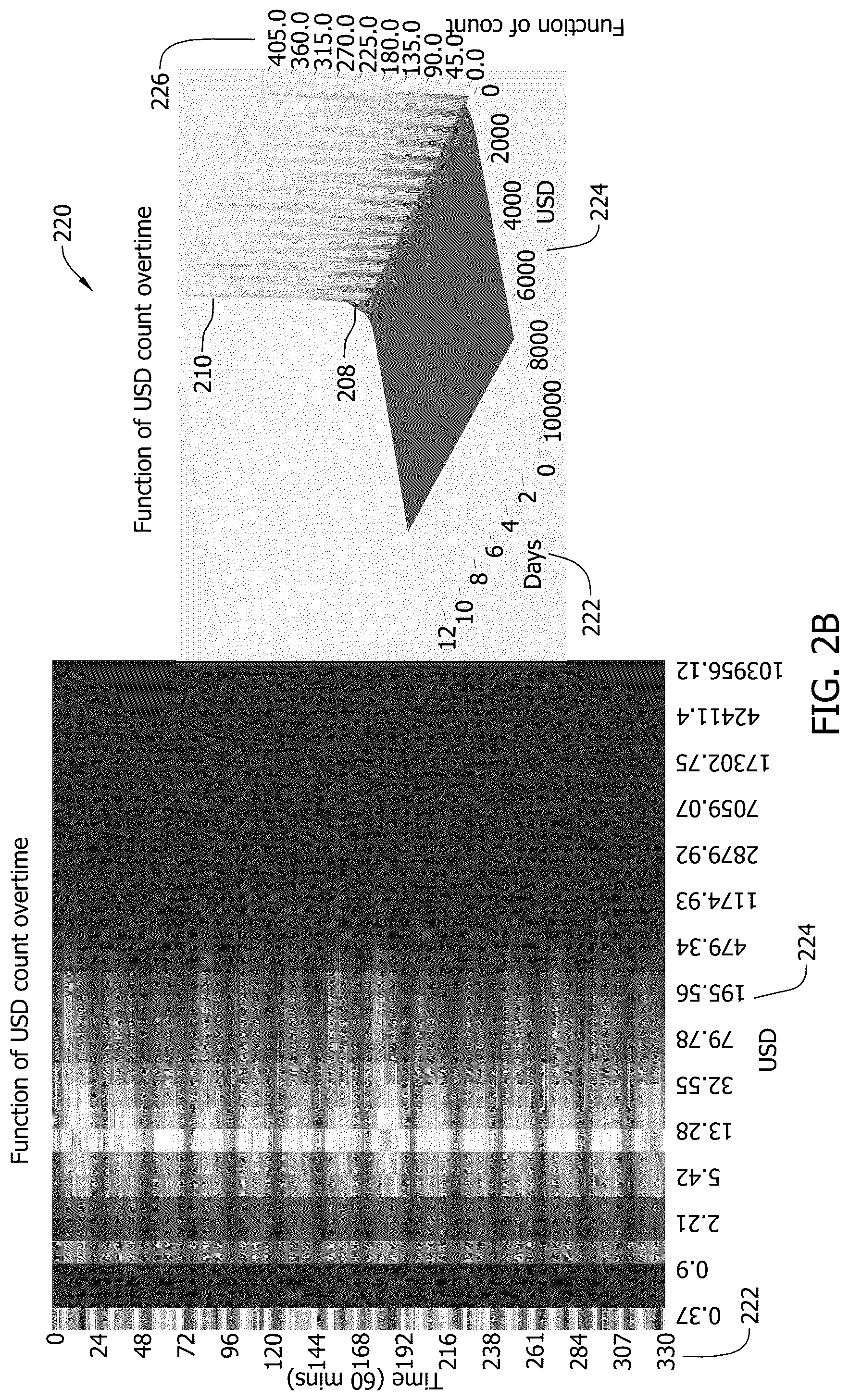 Patent US12368727 Figure 4 – Systems and methods for improved detection of network attacks
