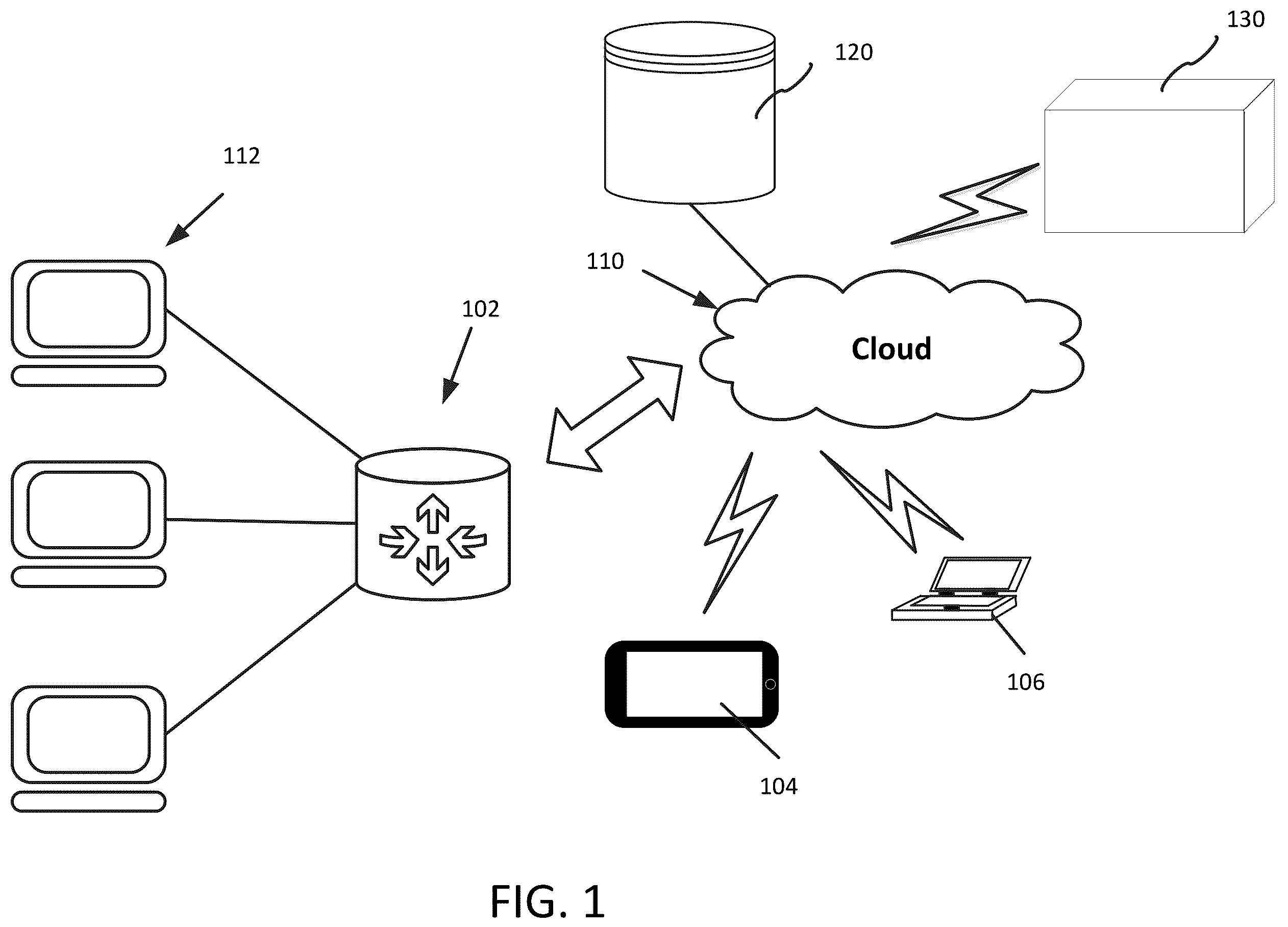 Patent US12368732 — Event-triggering control scheme for discrete time cyberphysical systems in the presence of simultaneous hybrid stochastic attacks — Figure 1