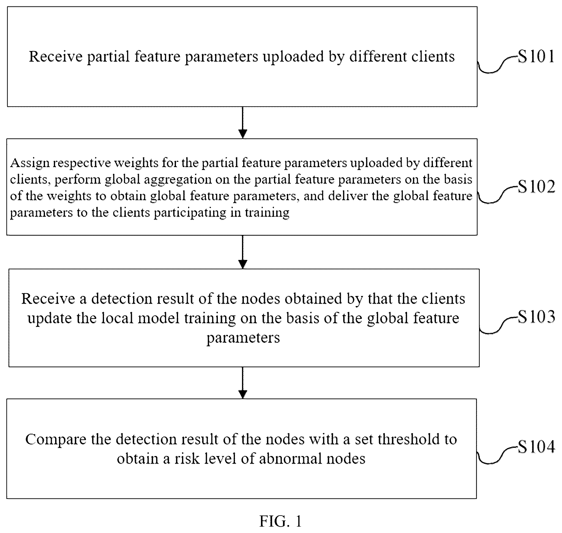 Patent US12368737 — Method and system for detecting abnormal nodes in industrial internet, and medium and device — Figure 1