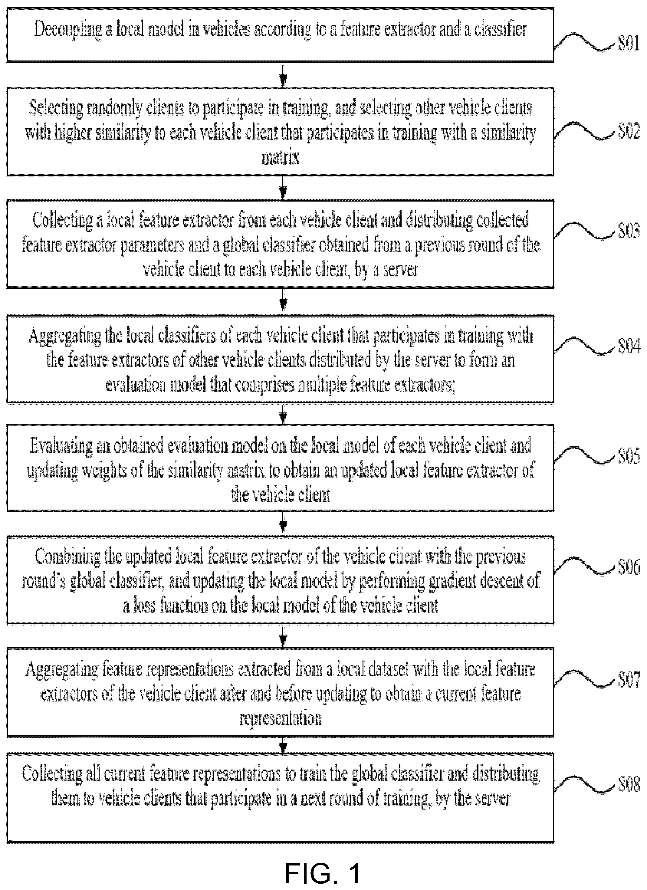 Patent US12368738 — Method for constructing a vehicle networking intrusion detection model based on federated learning — Figure 1