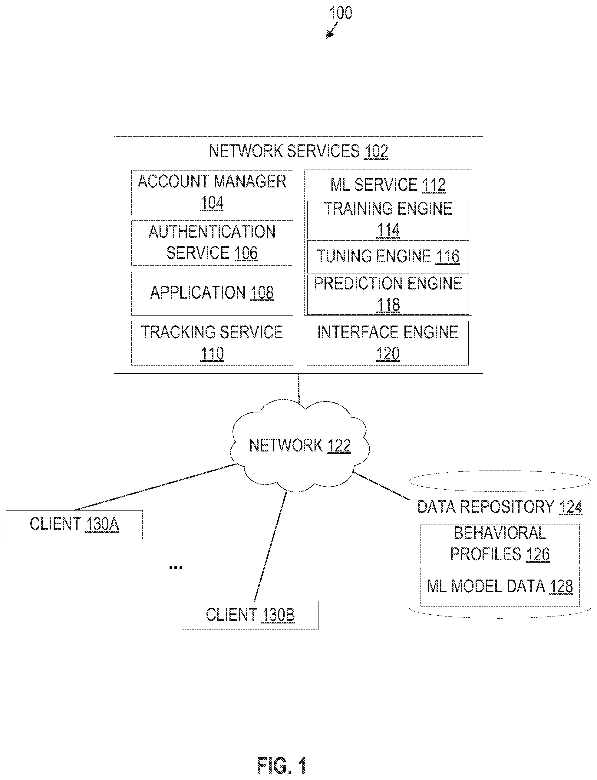 Patent US12368739 Figure 1 – Adaptive network attack prediction system