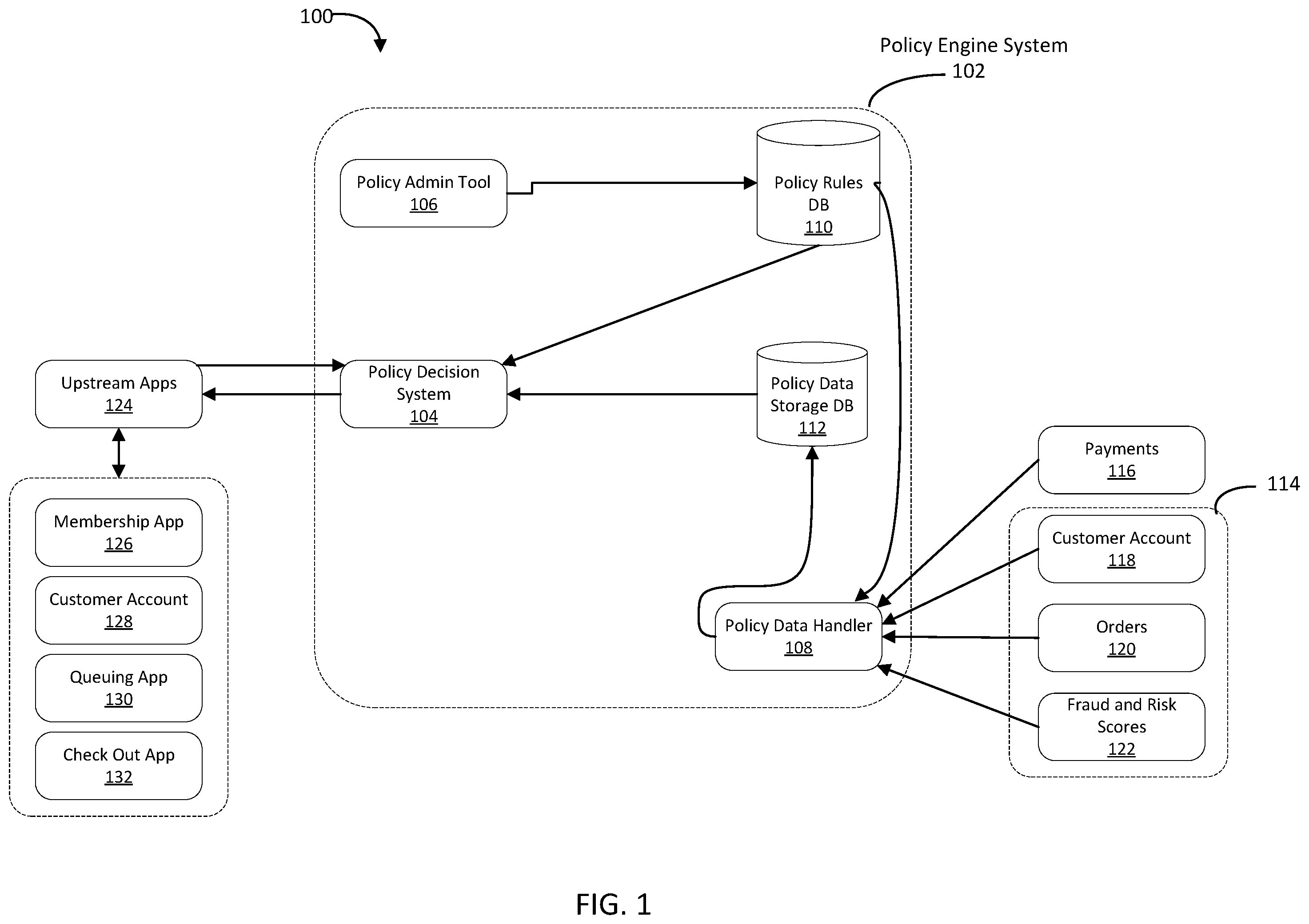 Patent US12368741 — Bot prevention velocity framework — Figure 1
