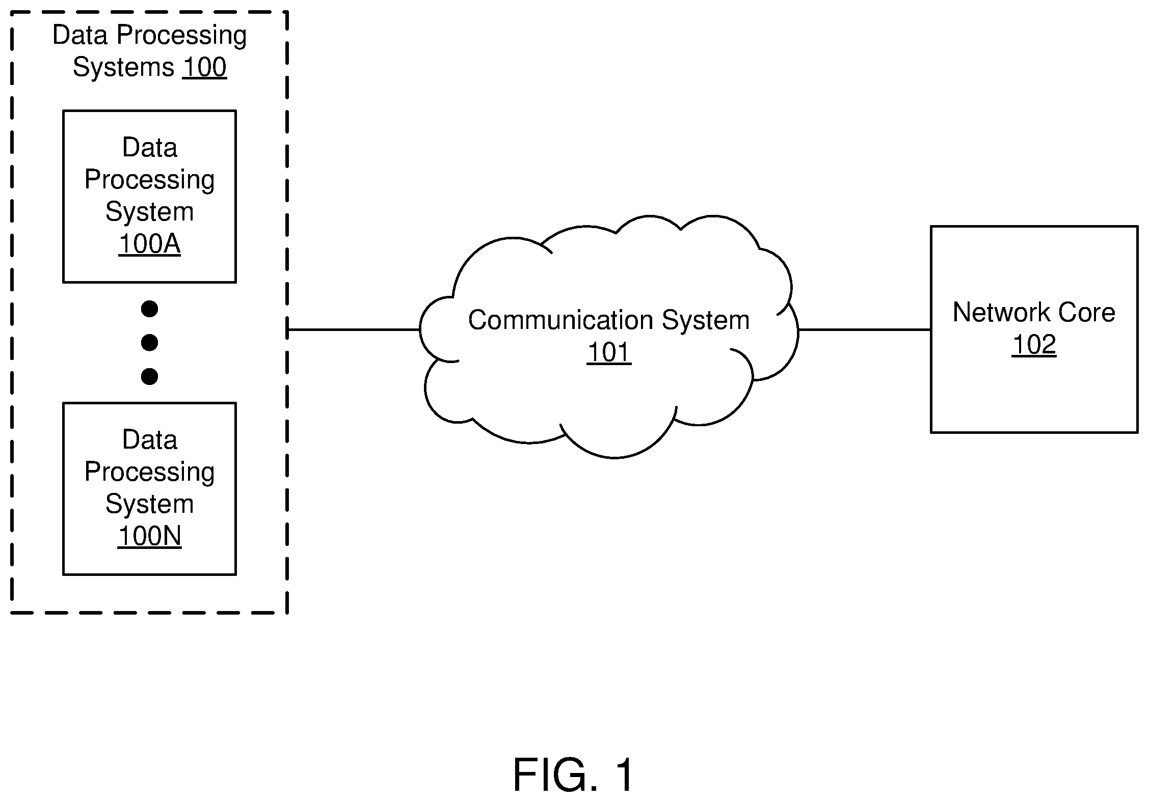 Patent US12368744 — System and method for data retention based on commonalities between data processing systems — Figure 1