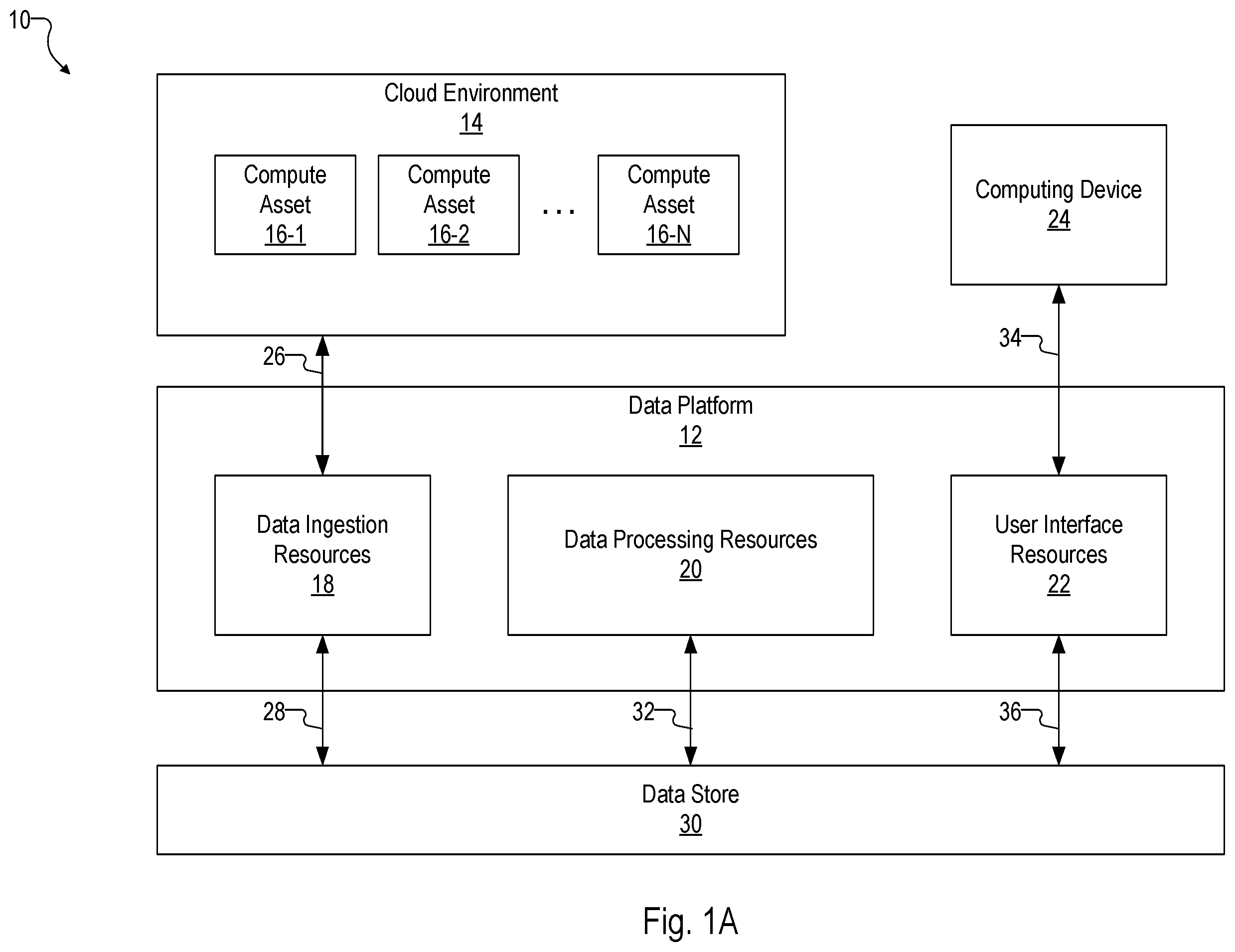 Patent US12368745 — Using natural language queries to conduct an investigation of a monitored system — Figure 1