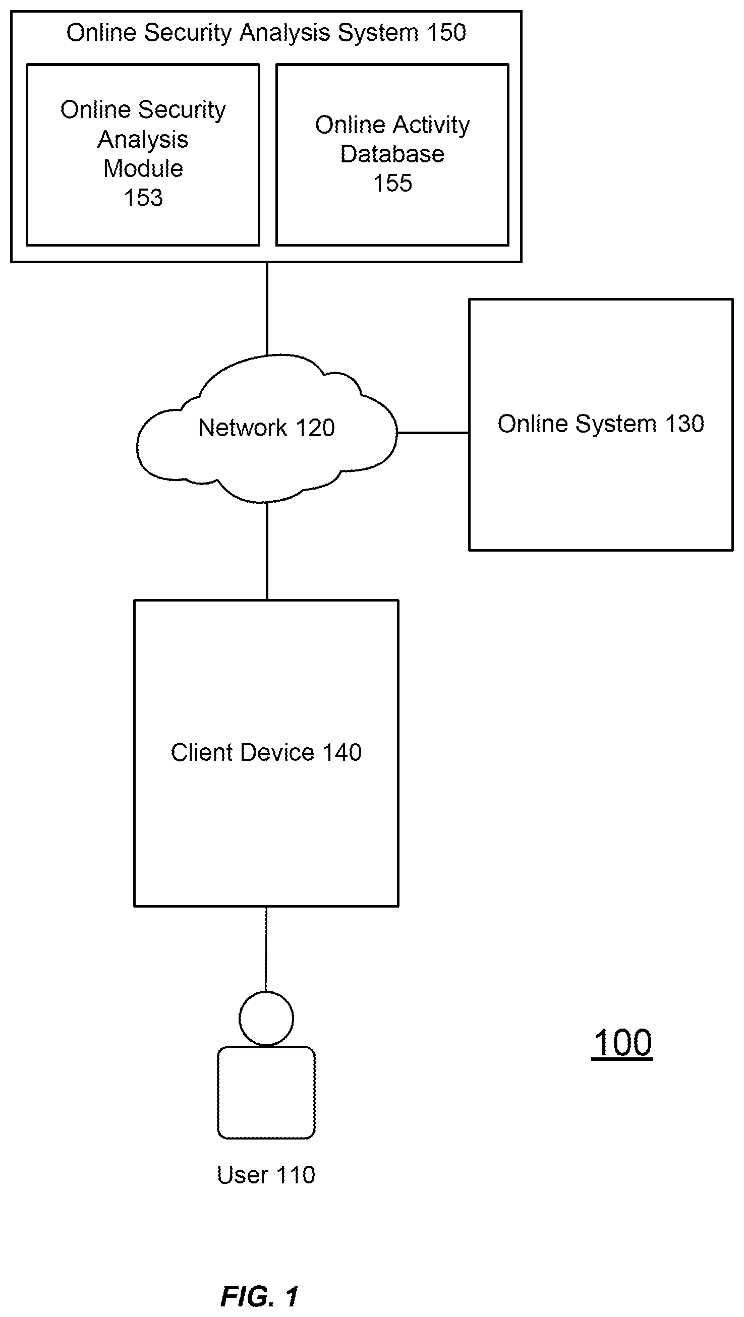 Patent US12368748 Figure 1 – Machine-learning techniques for detection of unauthorized access of interactive computing environment functions