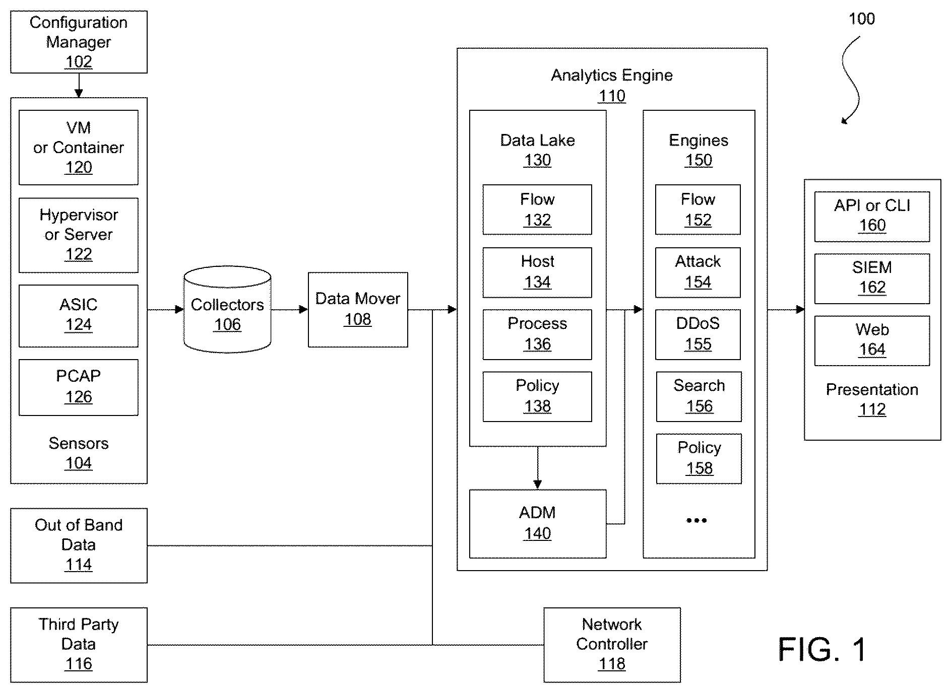 Patent US12368749 Figure 1 – Secure neighborhoods assessment in enterprise networks
