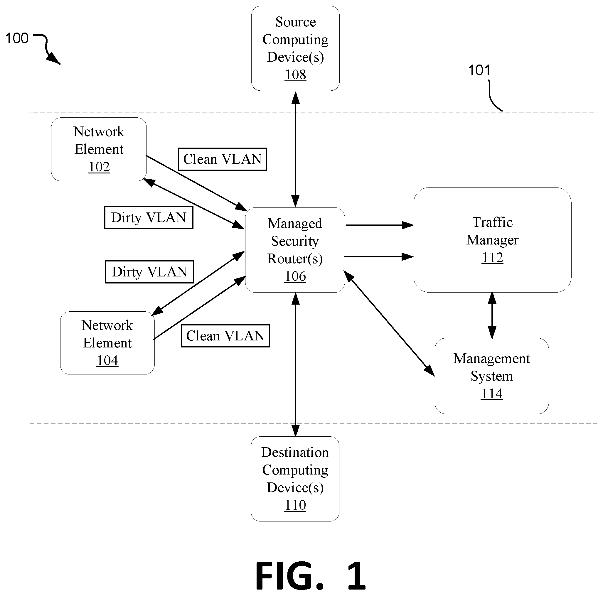 Patent US12368750 — Intelligent manipulation of denial-of-service attack traffic — Figure 1