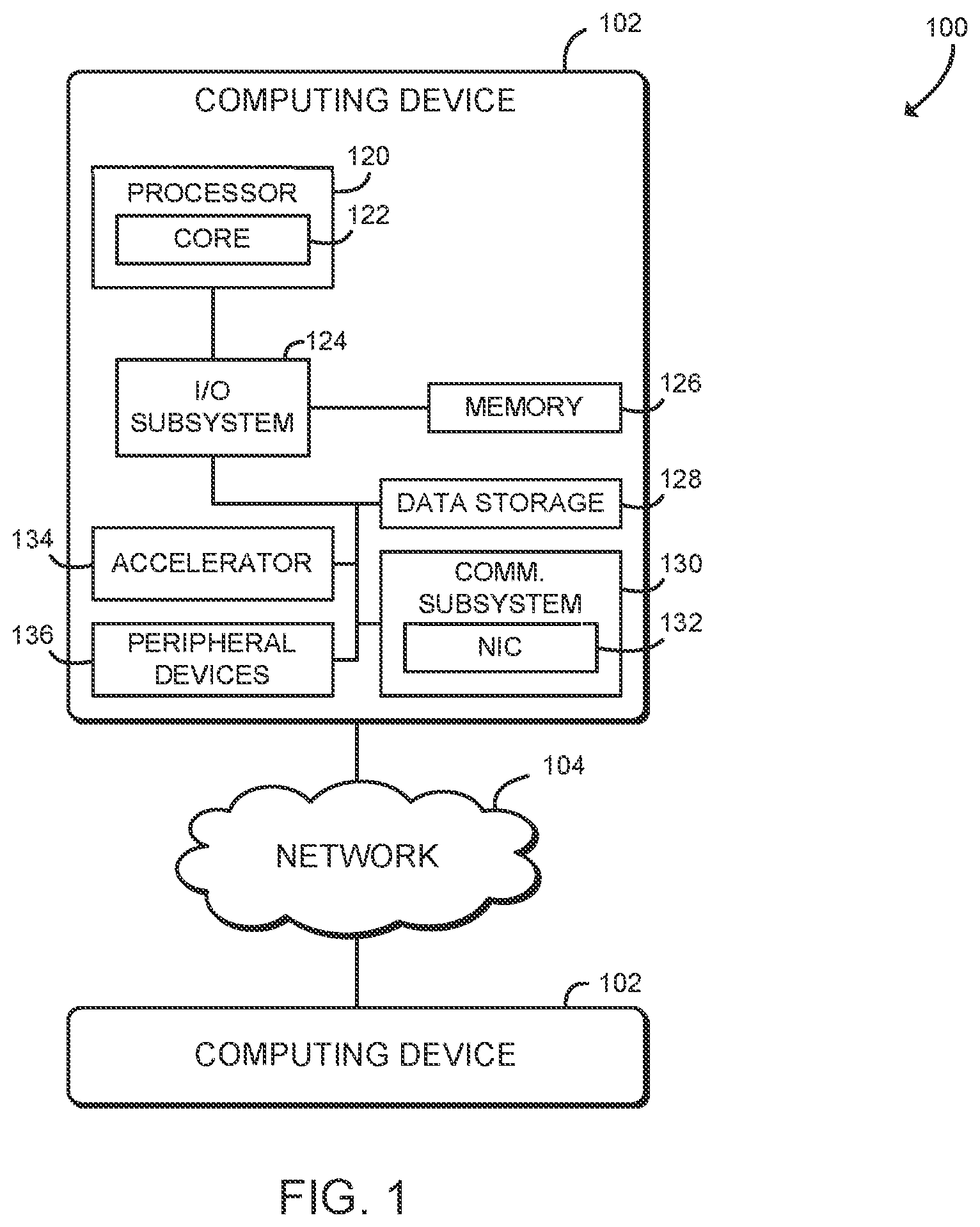 Patent US12368767 — Technologies for accelerated HTTP processing with hardware acceleration — Figure 1