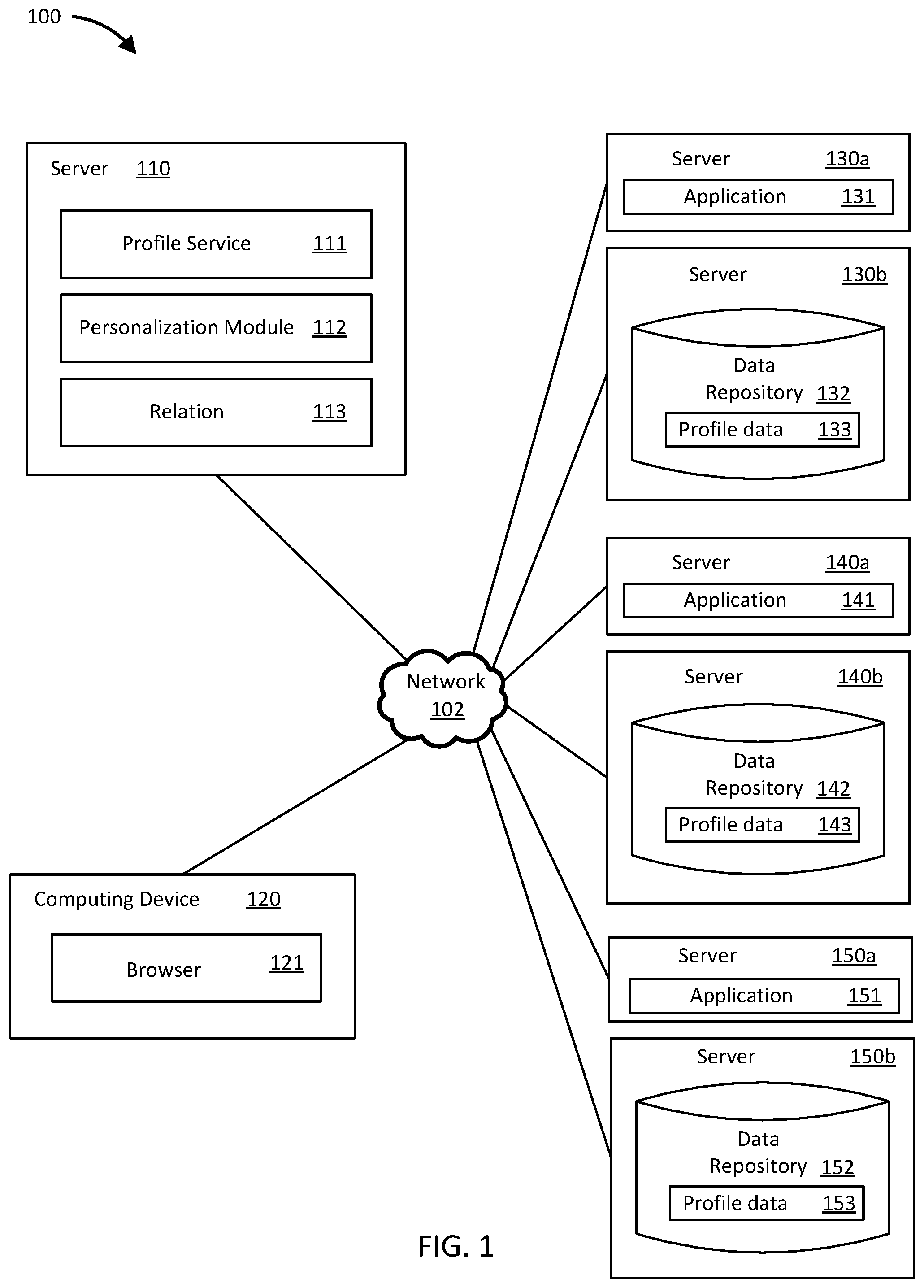 Patent US12368772 — System for data consolidation across disparate namespaces — Figure 1