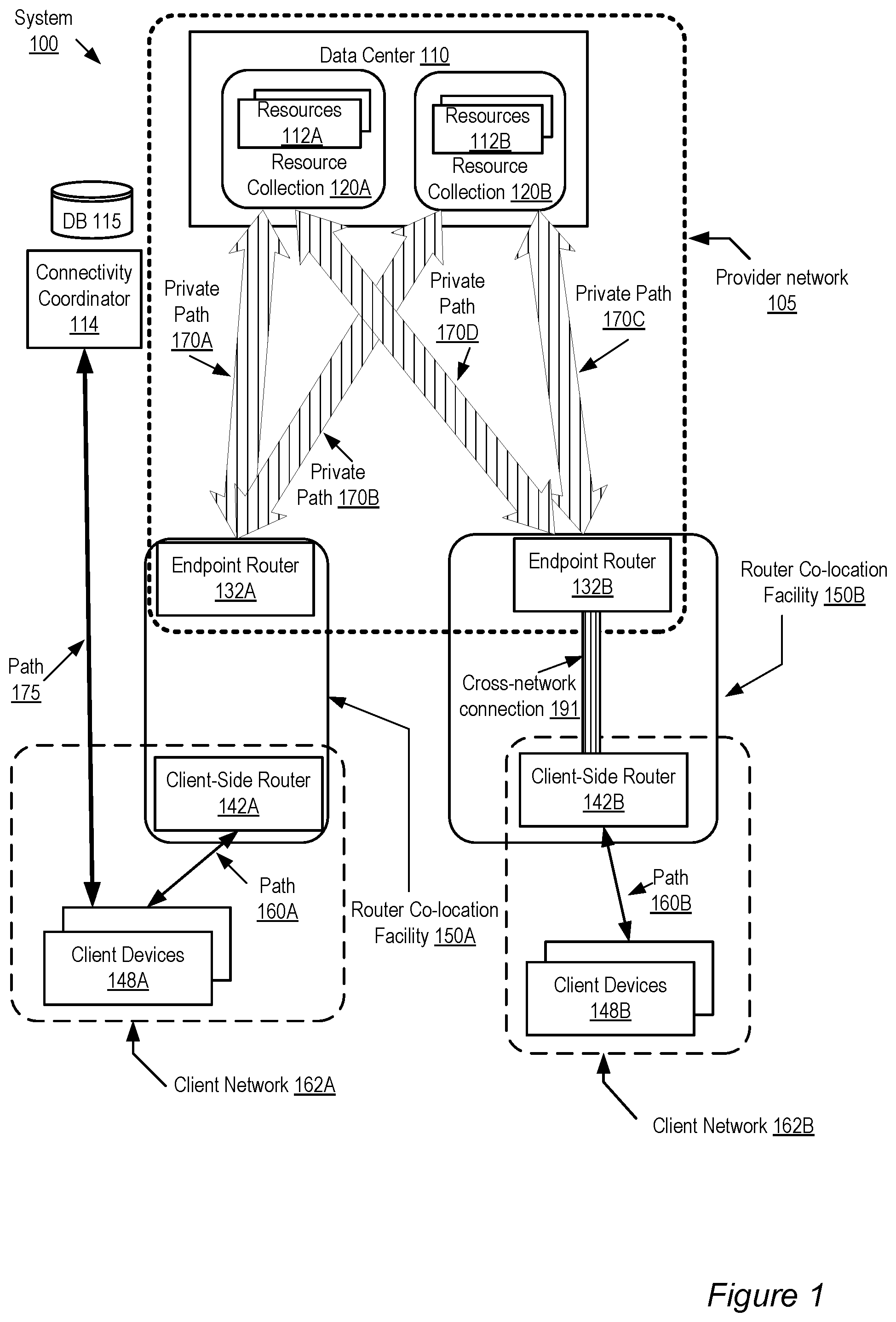 Patent US12368781 — Interfaces to manage direct network peerings — Figure 1
