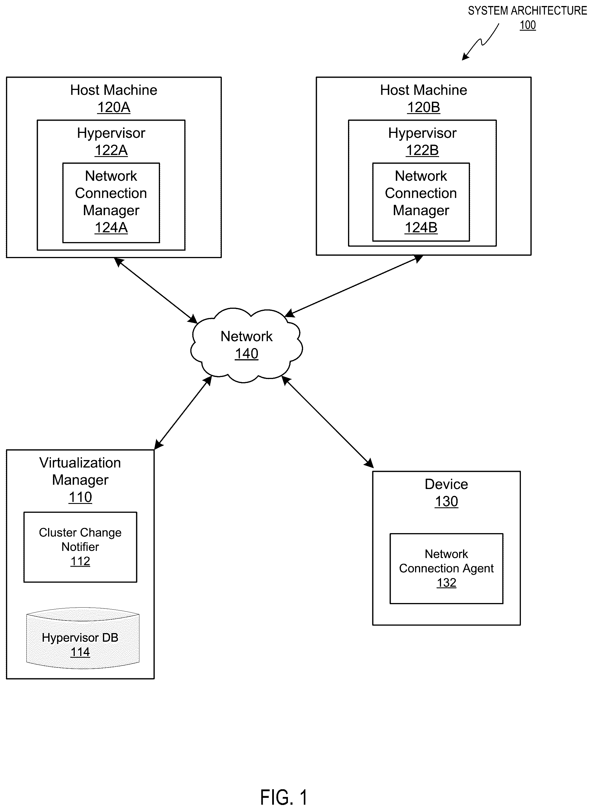 Patent US12368784 — Network beacon for hypervisor installations — Figure 1