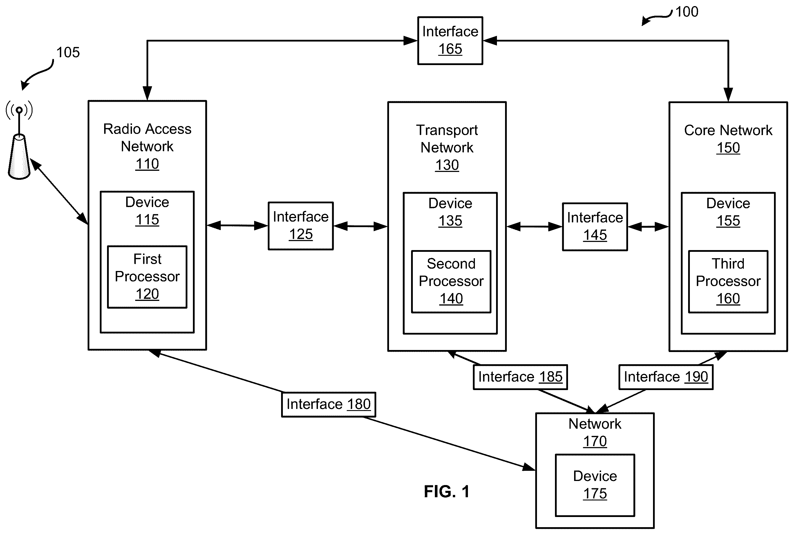 Patent US12368785 — Application programming interface to indicate a device in a transport network to share information with a device in an access network — Figure 1