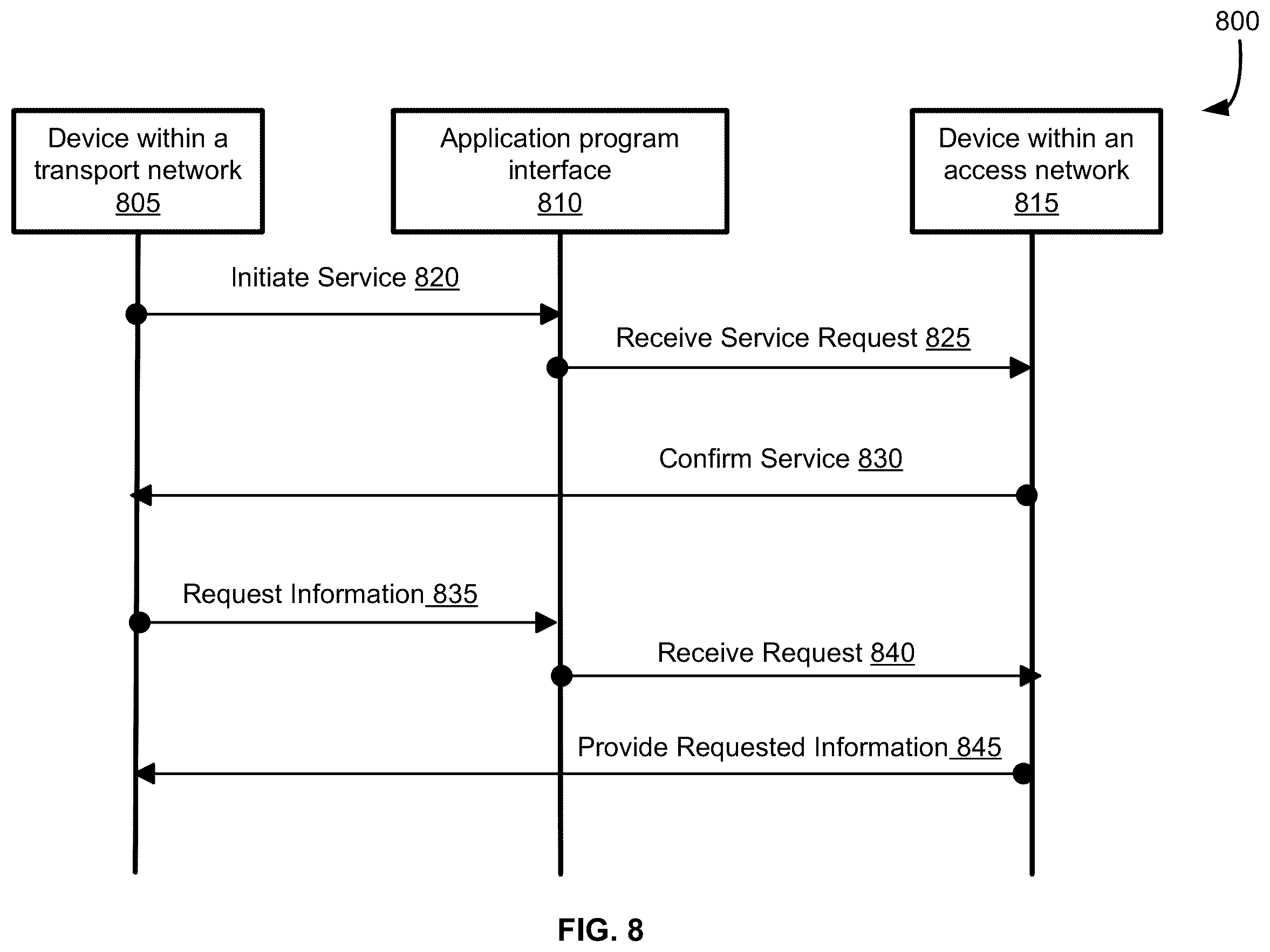 Patent US12368785 Figure 8 – Application programming interface to indicate a device in a transport network to share information with a device in an access network
